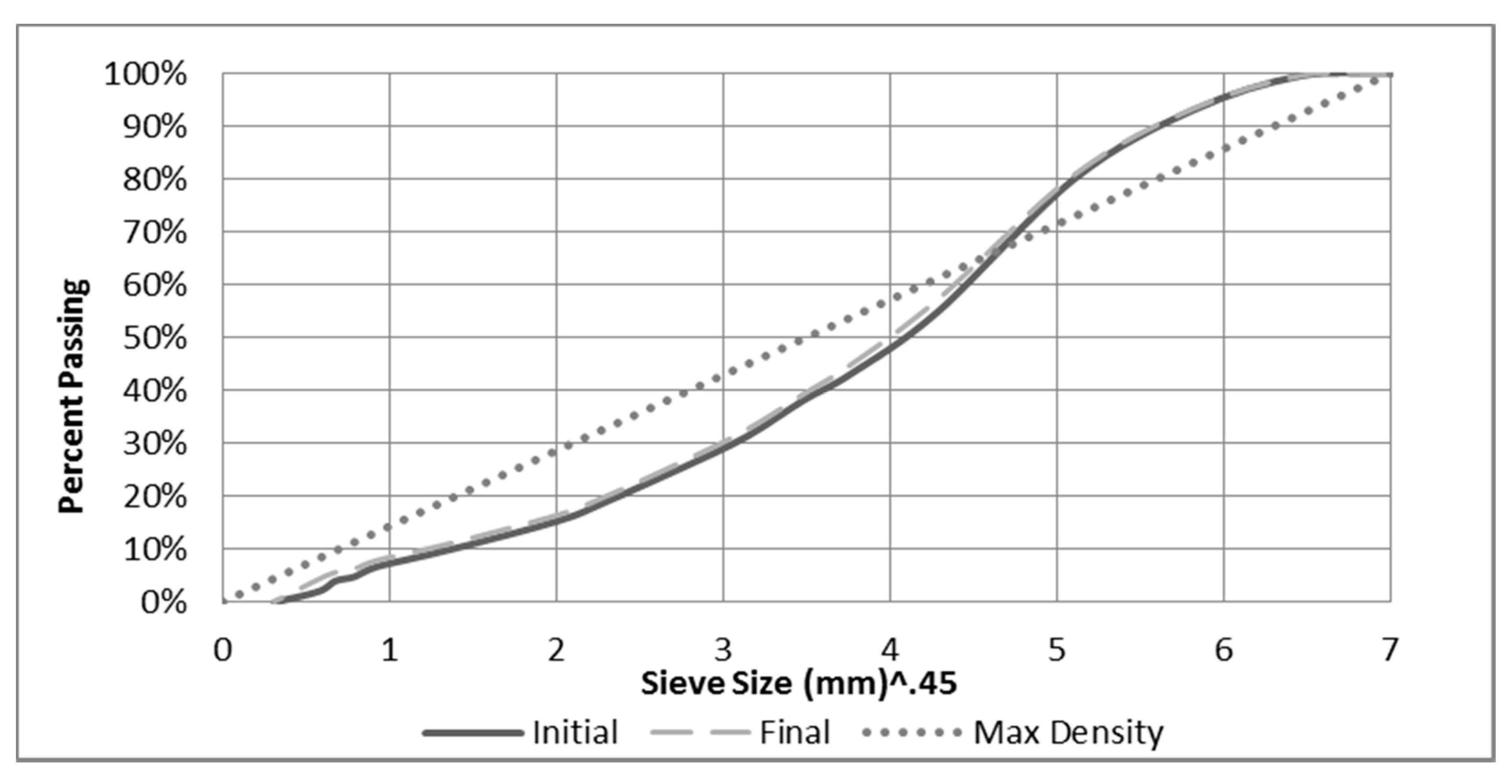 Forests 11 00729 g003