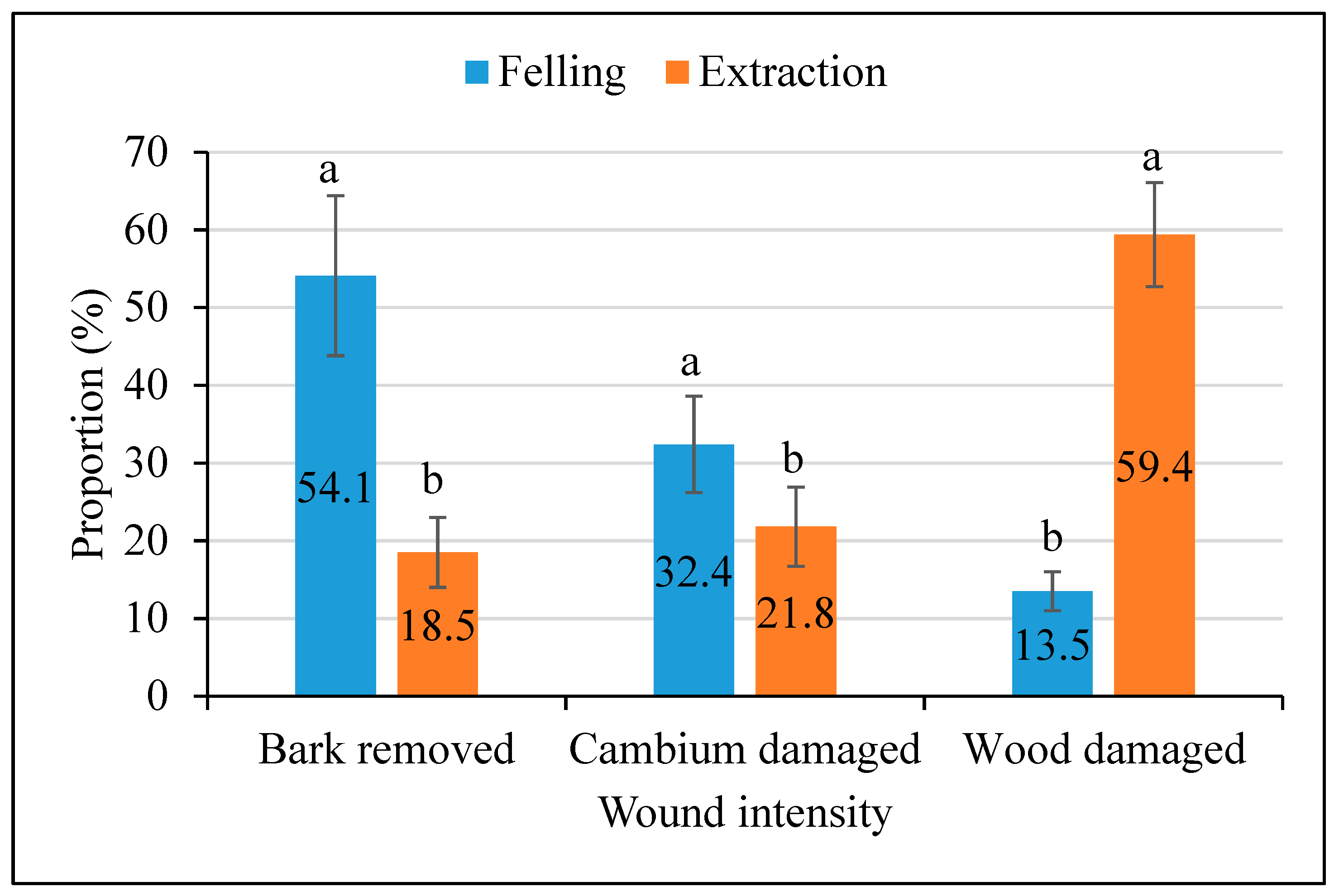Forests 11 00731 g002 Forests 11 00731 g002