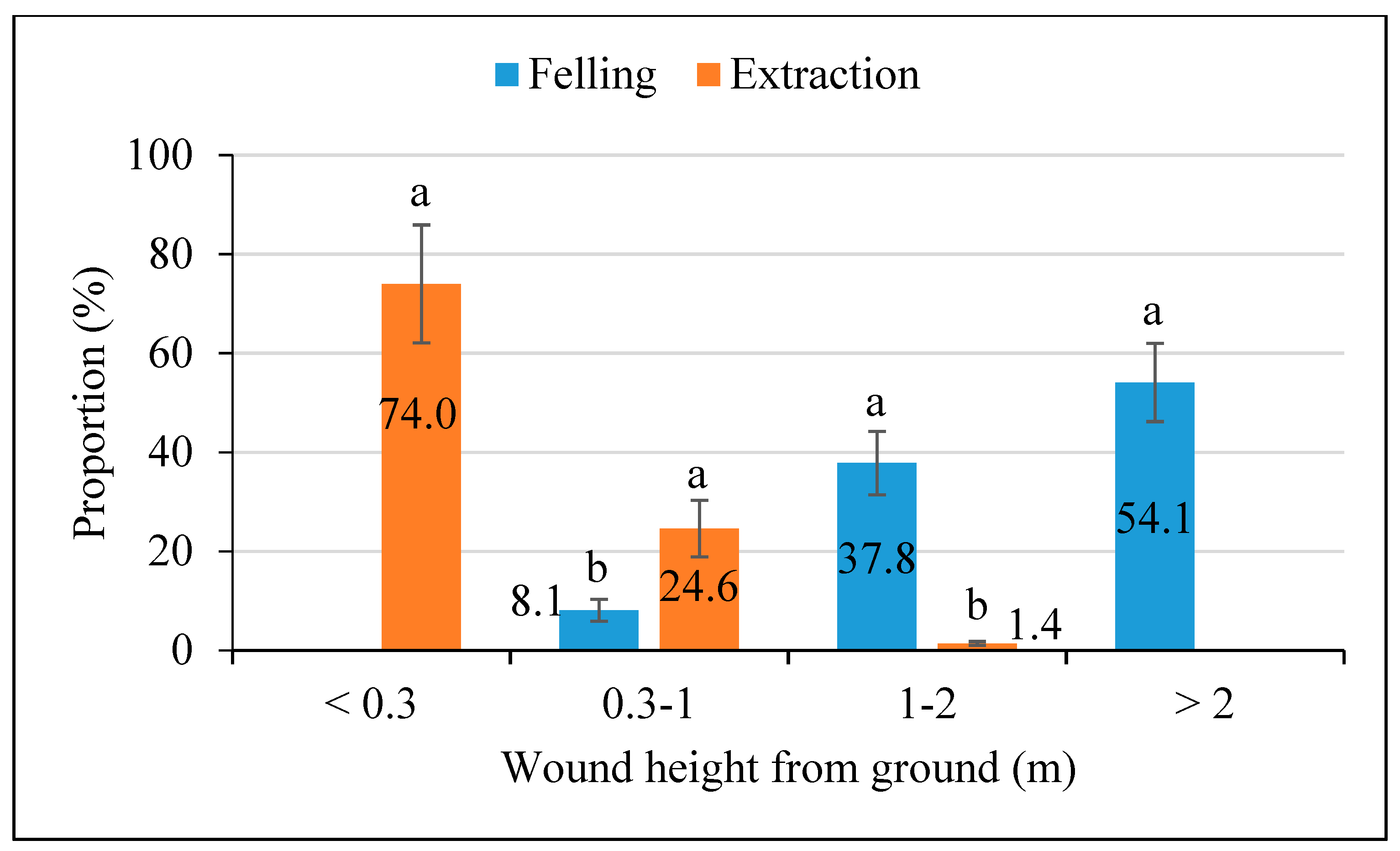 Forests 11 00731 g003 Forests 11 00731 g003