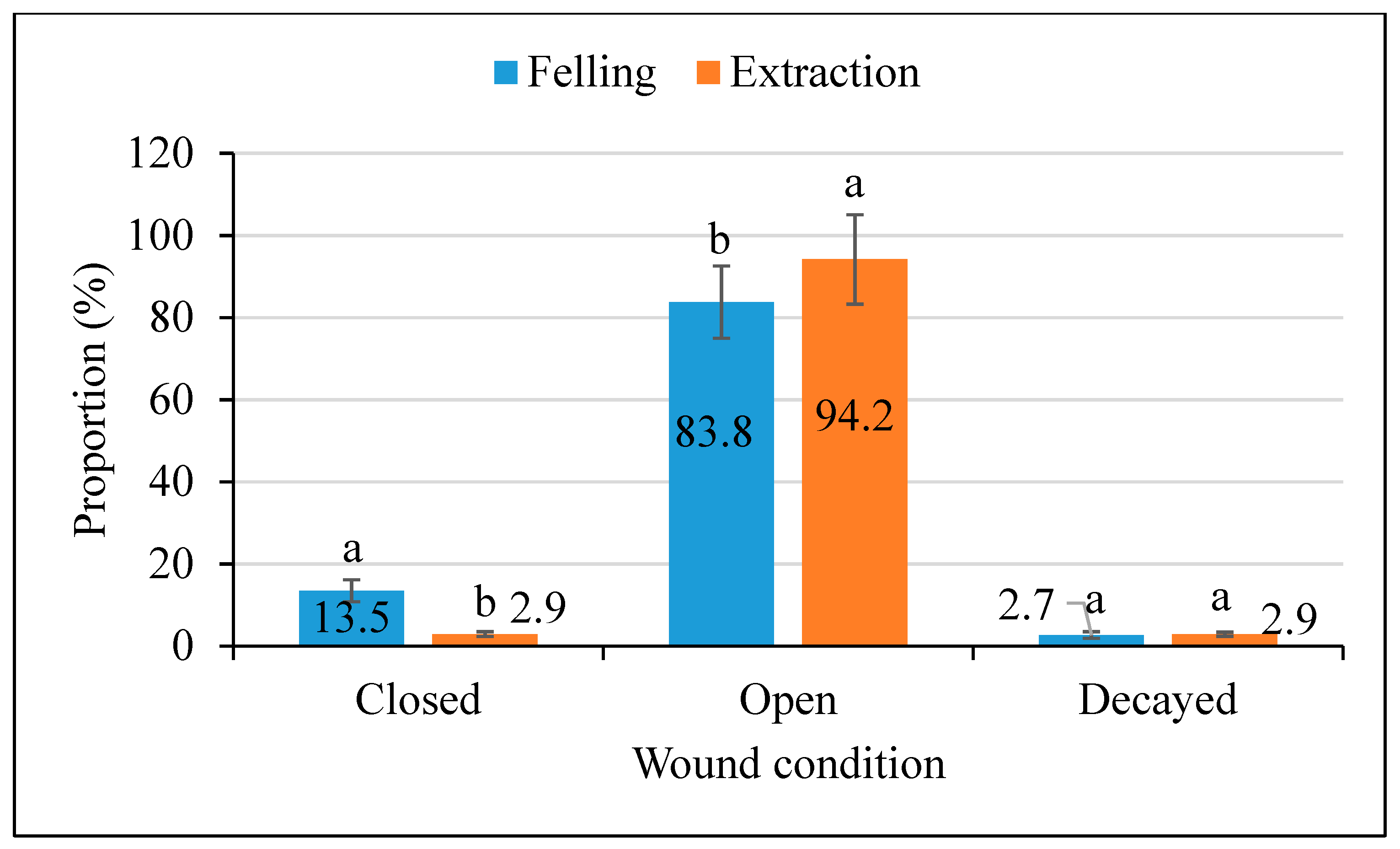Forests 11 00731 g004 Forests 11 00731 g004