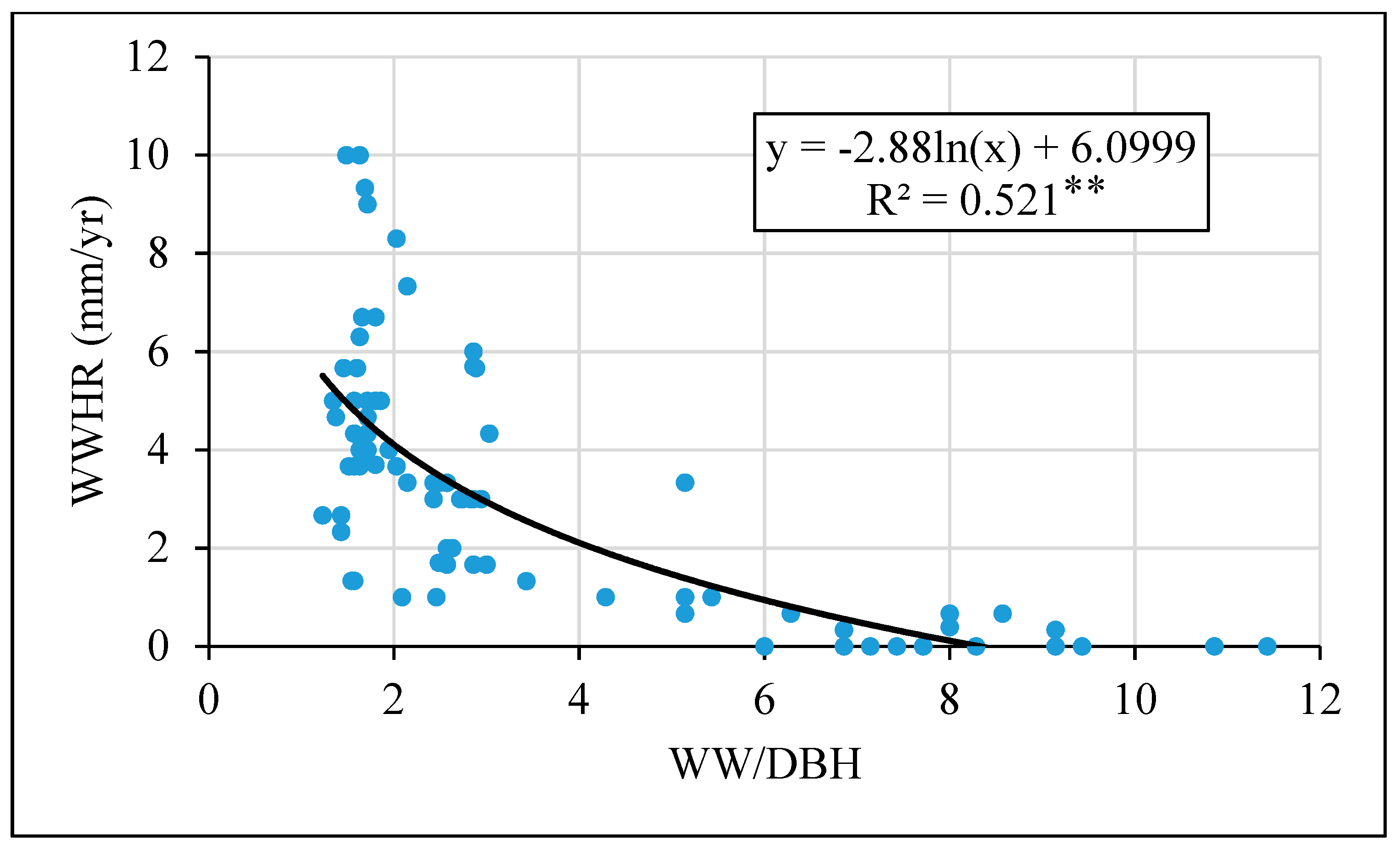 Forests 11 00731 g006 Forests 11 00731 g006