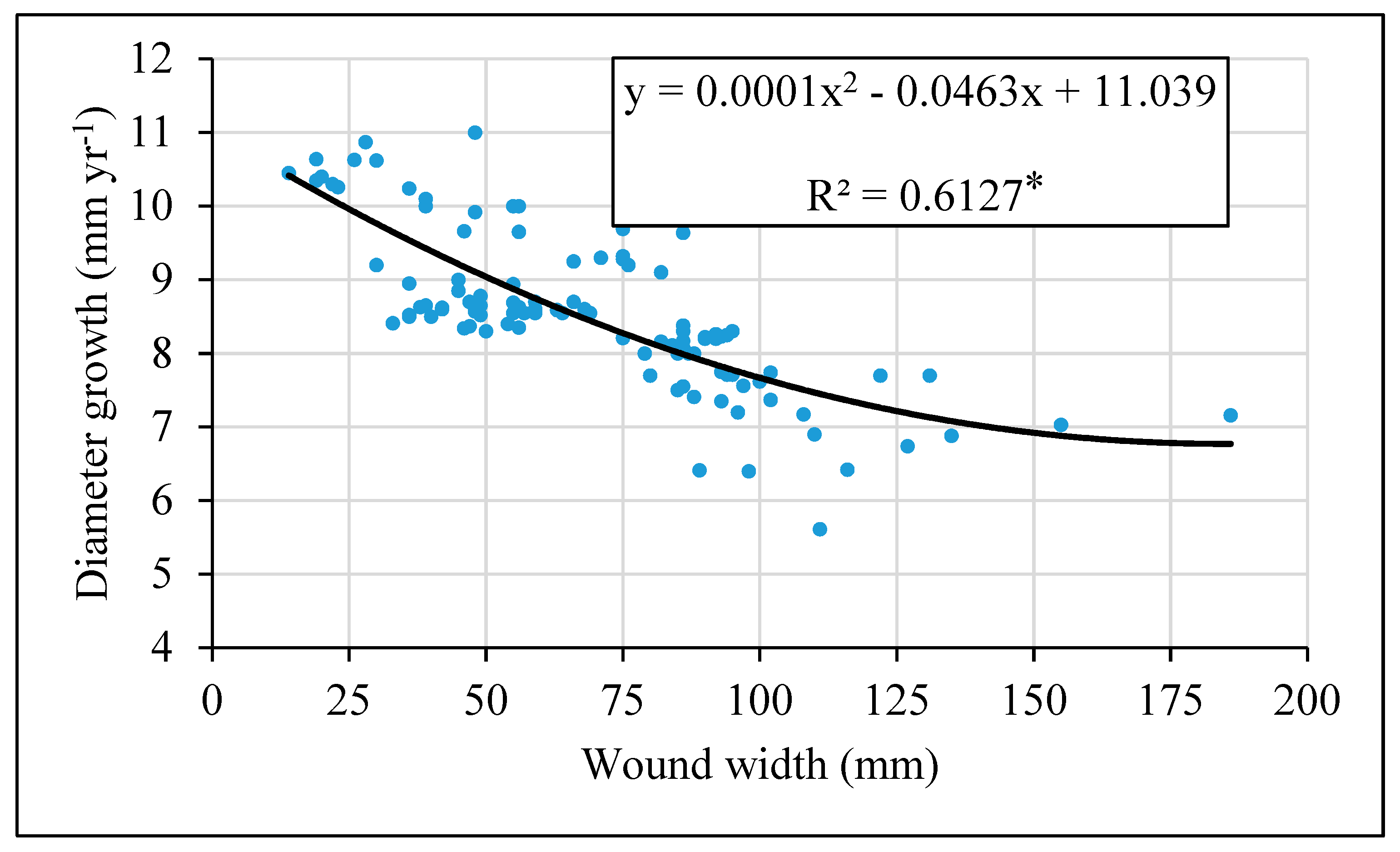 Forests 11 00731 g009 Forests 11 00731 g009