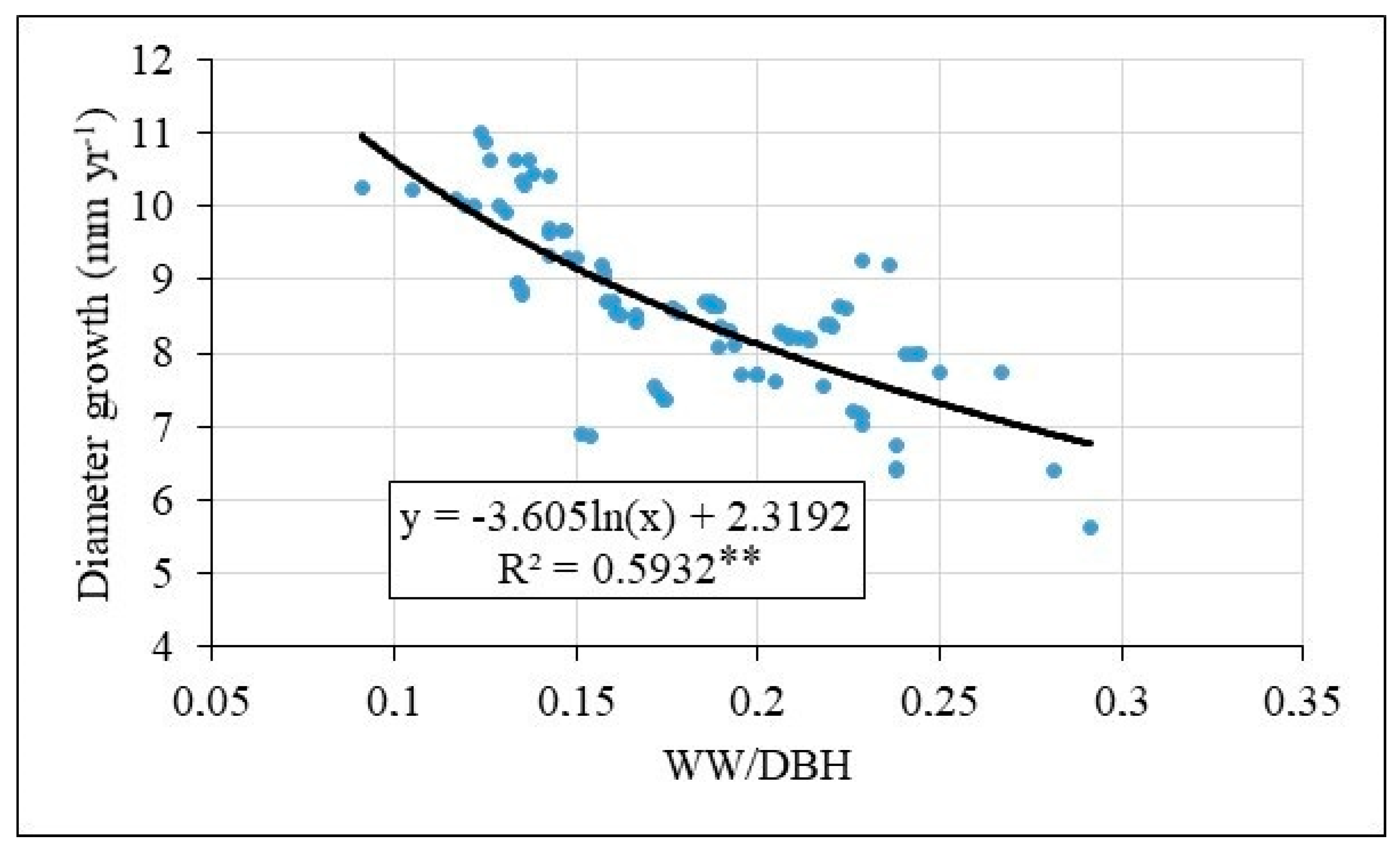 Forests 11 00731 g010 Forests 11 00731 g010