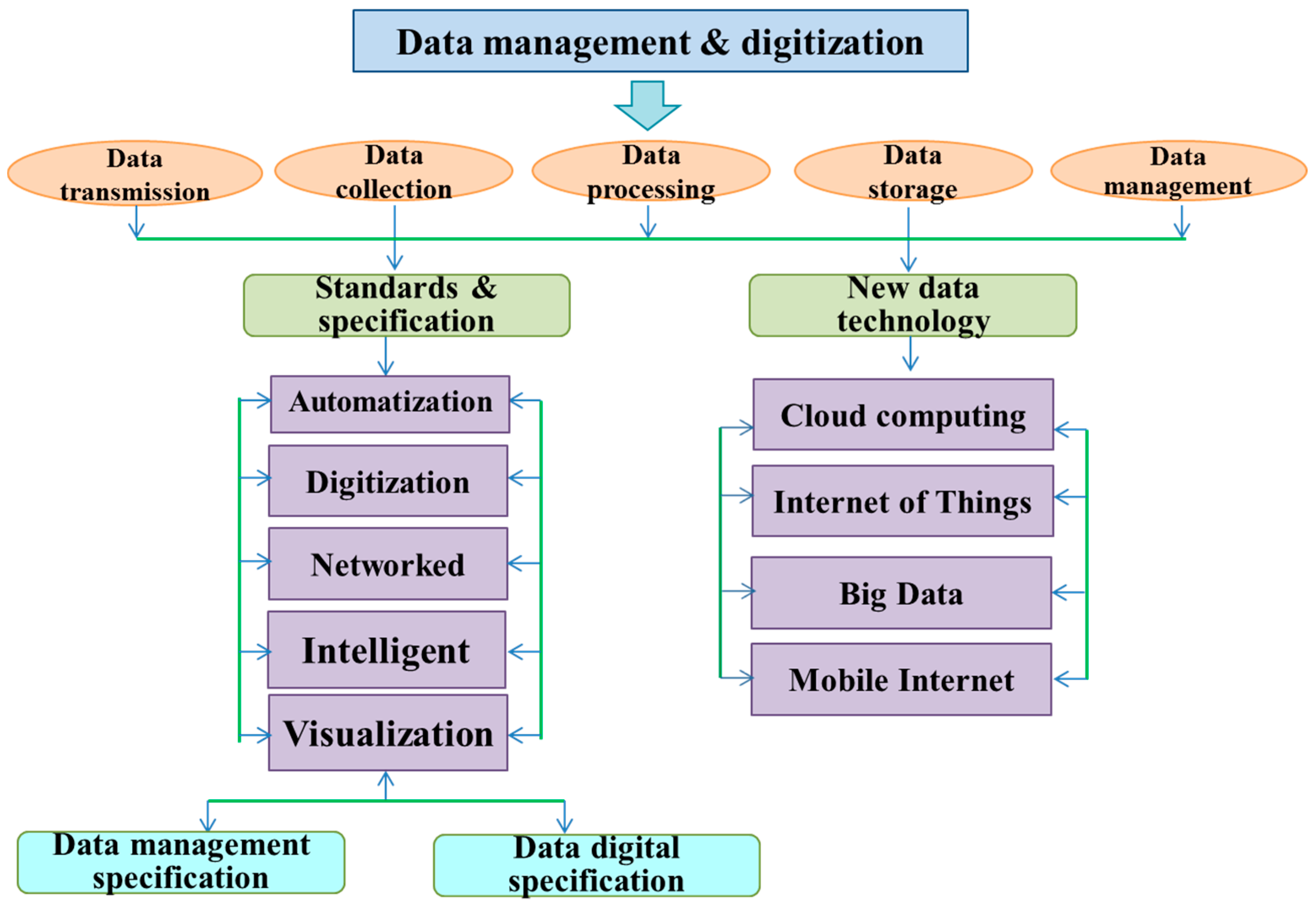Forests 11 00732 g003