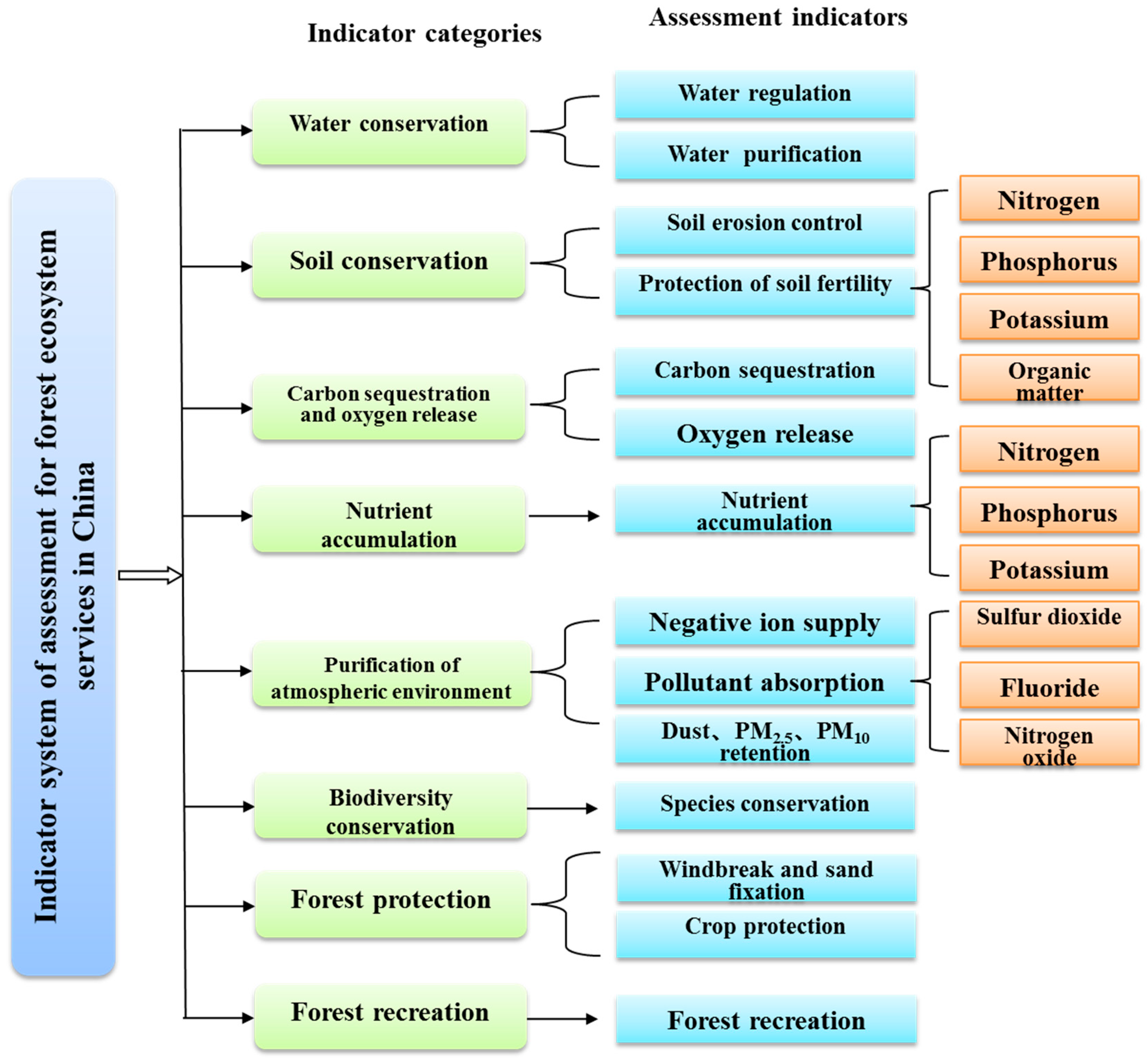 Forests 11 00732 g005