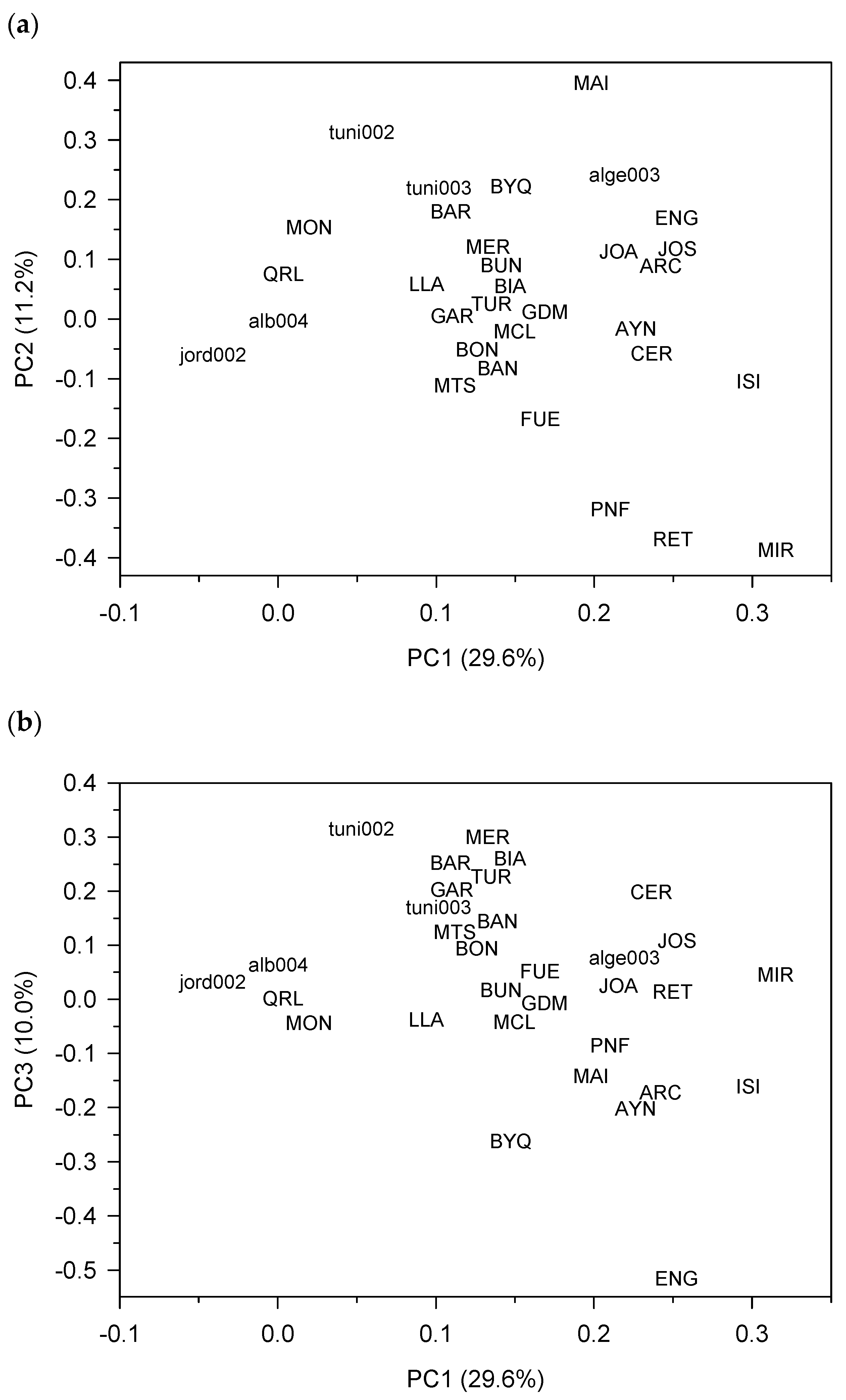 Forests 11 00736 g003