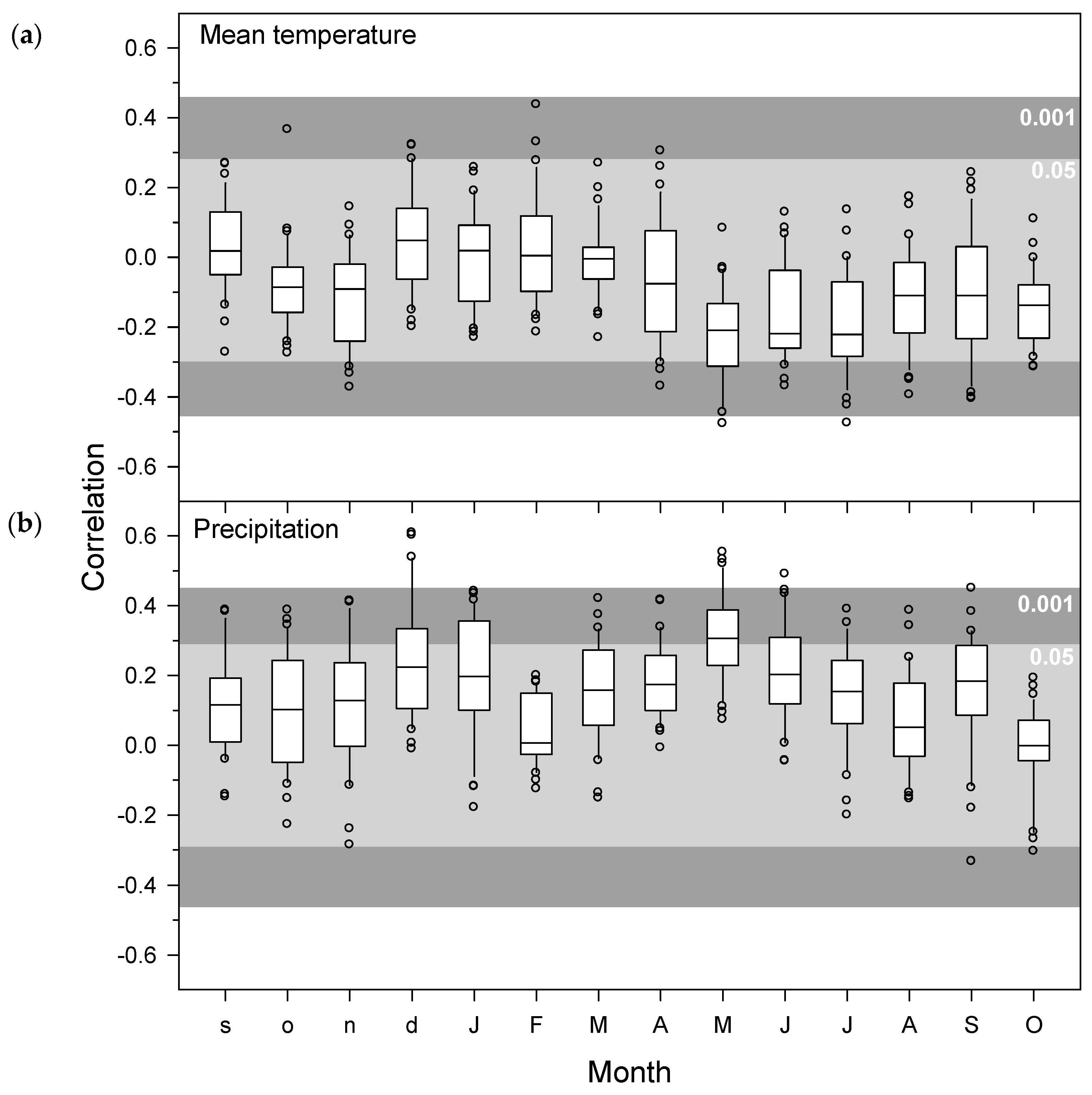 Forests 11 00736 g006