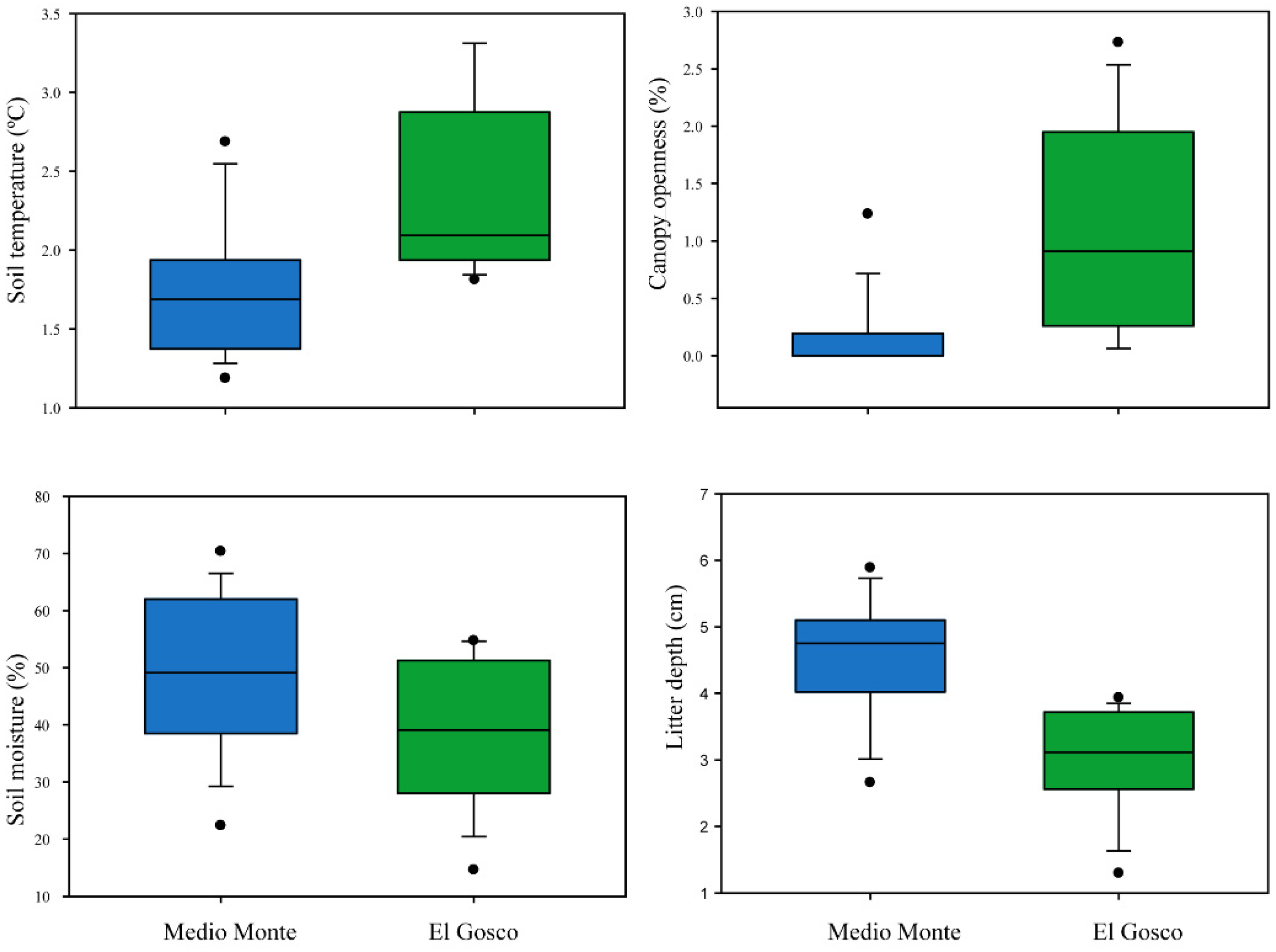 Forests 11 00737 g003 Forests 11 00737 g003
