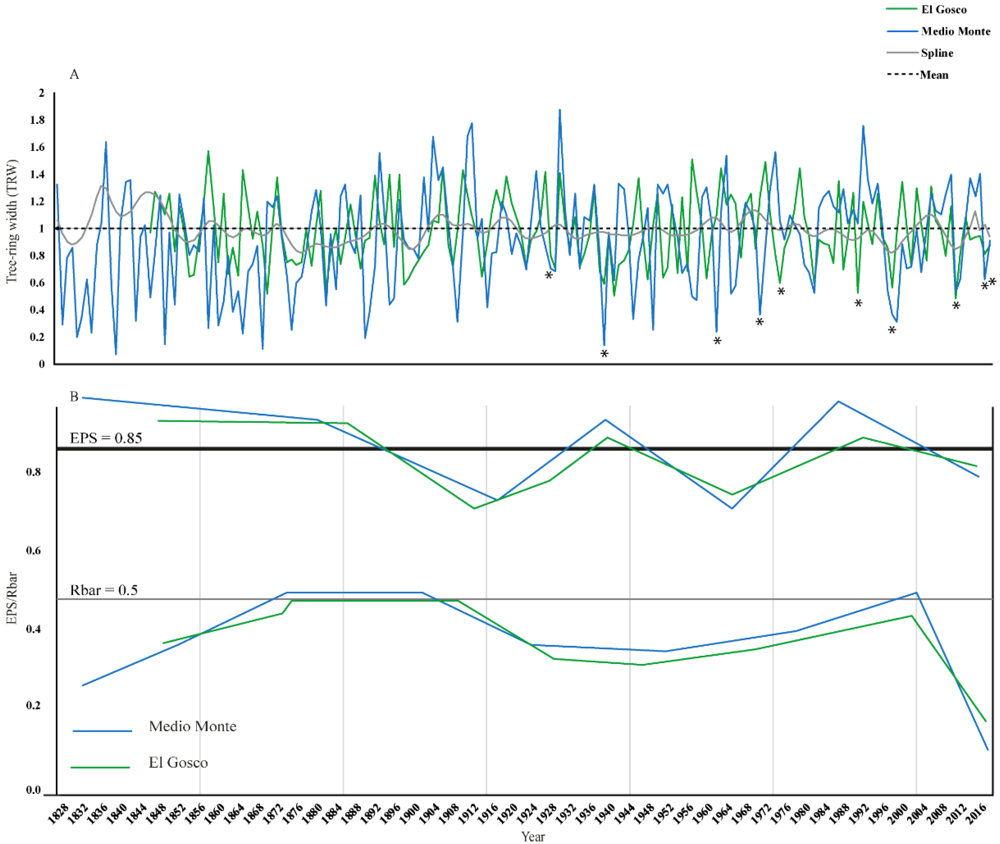 Forests 11 00737 g004 Forests 11 00737 g004