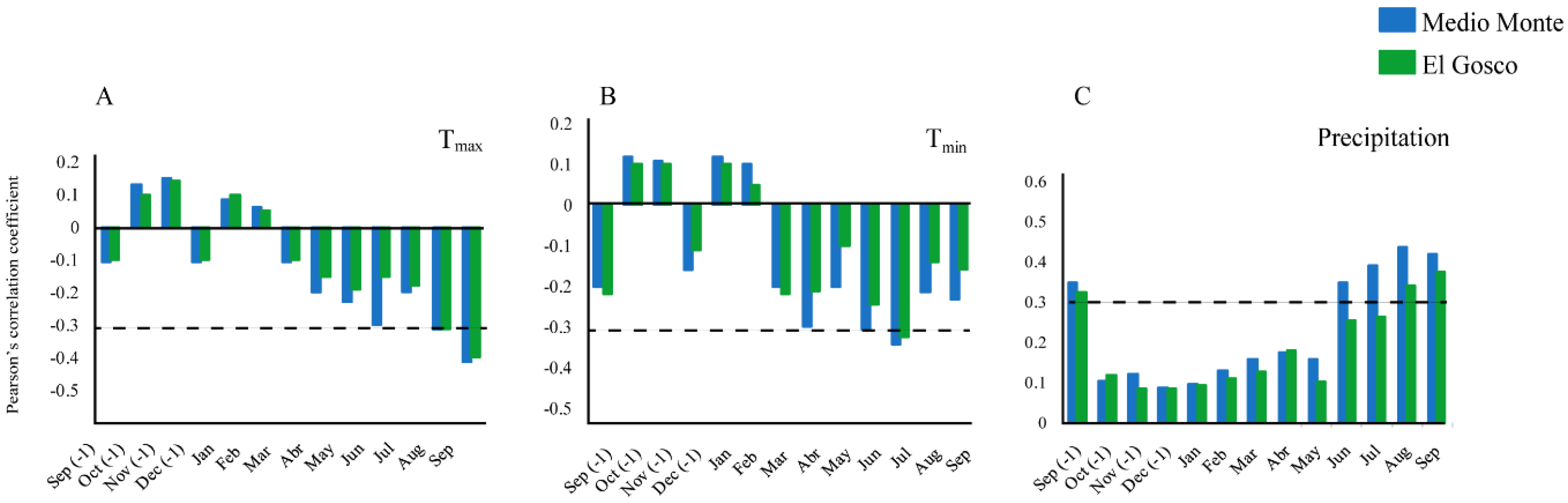 Forests 11 00737 g005 Forests 11 00737 g005