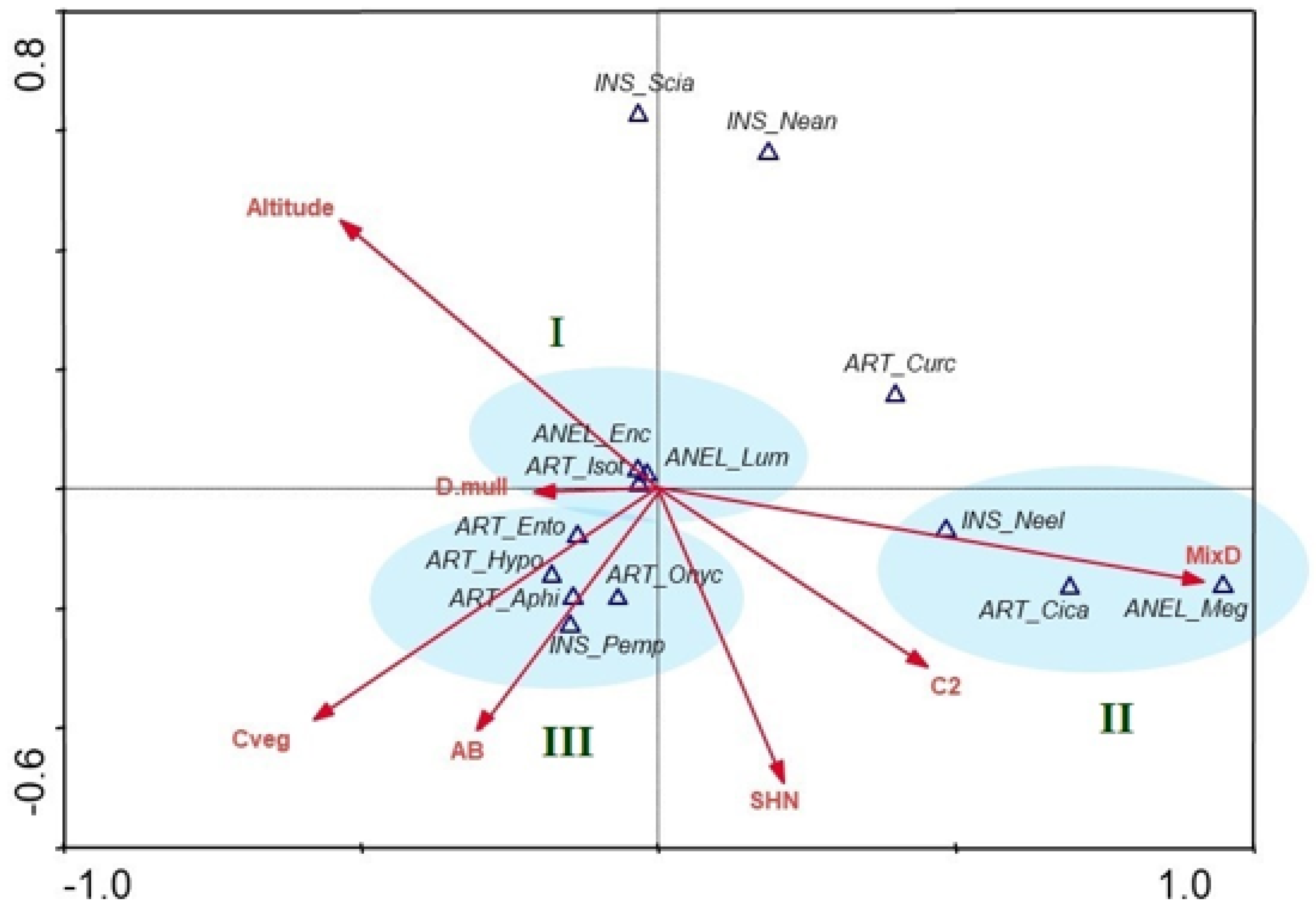 Forests 11 00738 g004 Forests 11 00738 g004