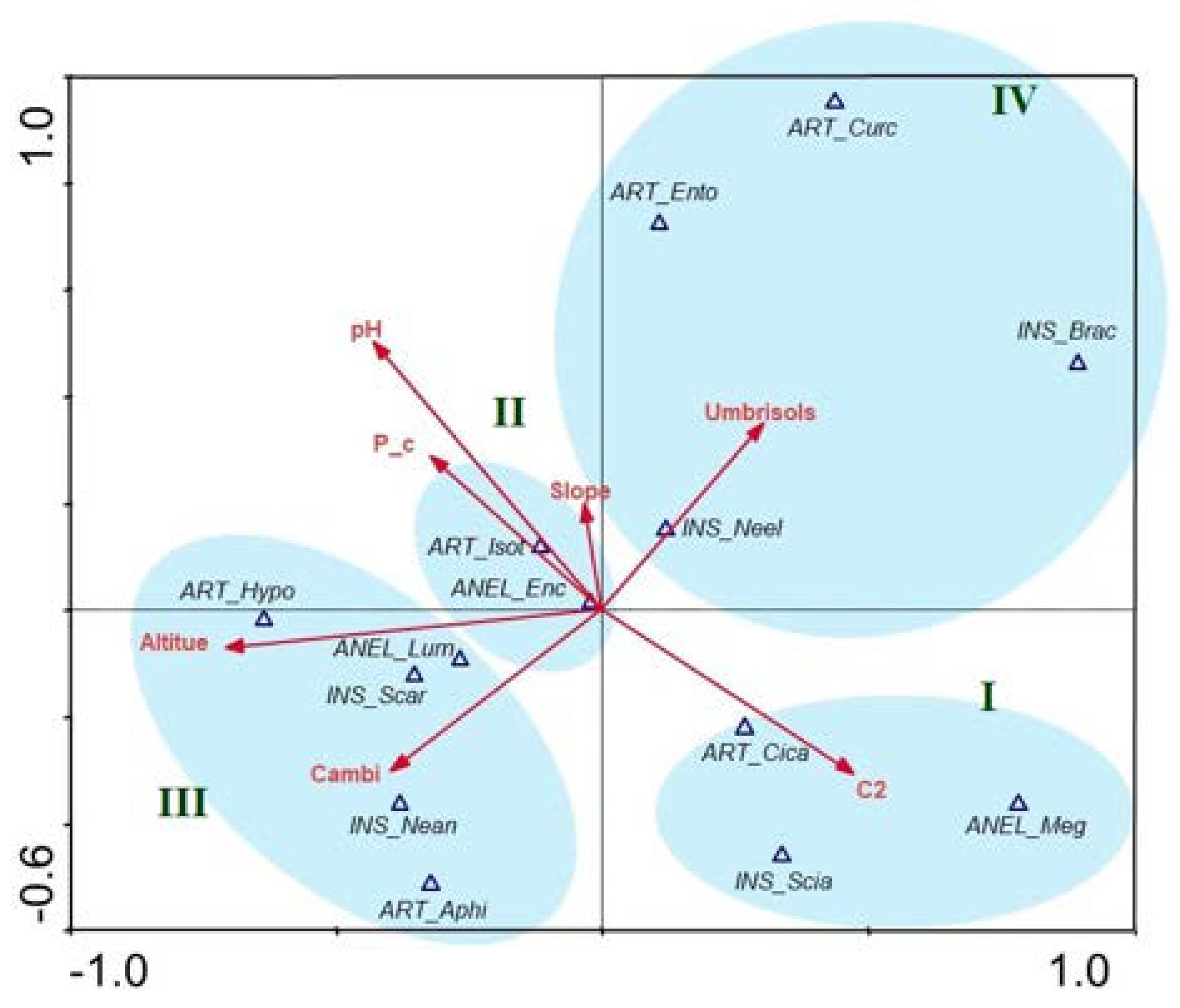 Forests 11 00738 g005 Forests 11 00738 g005