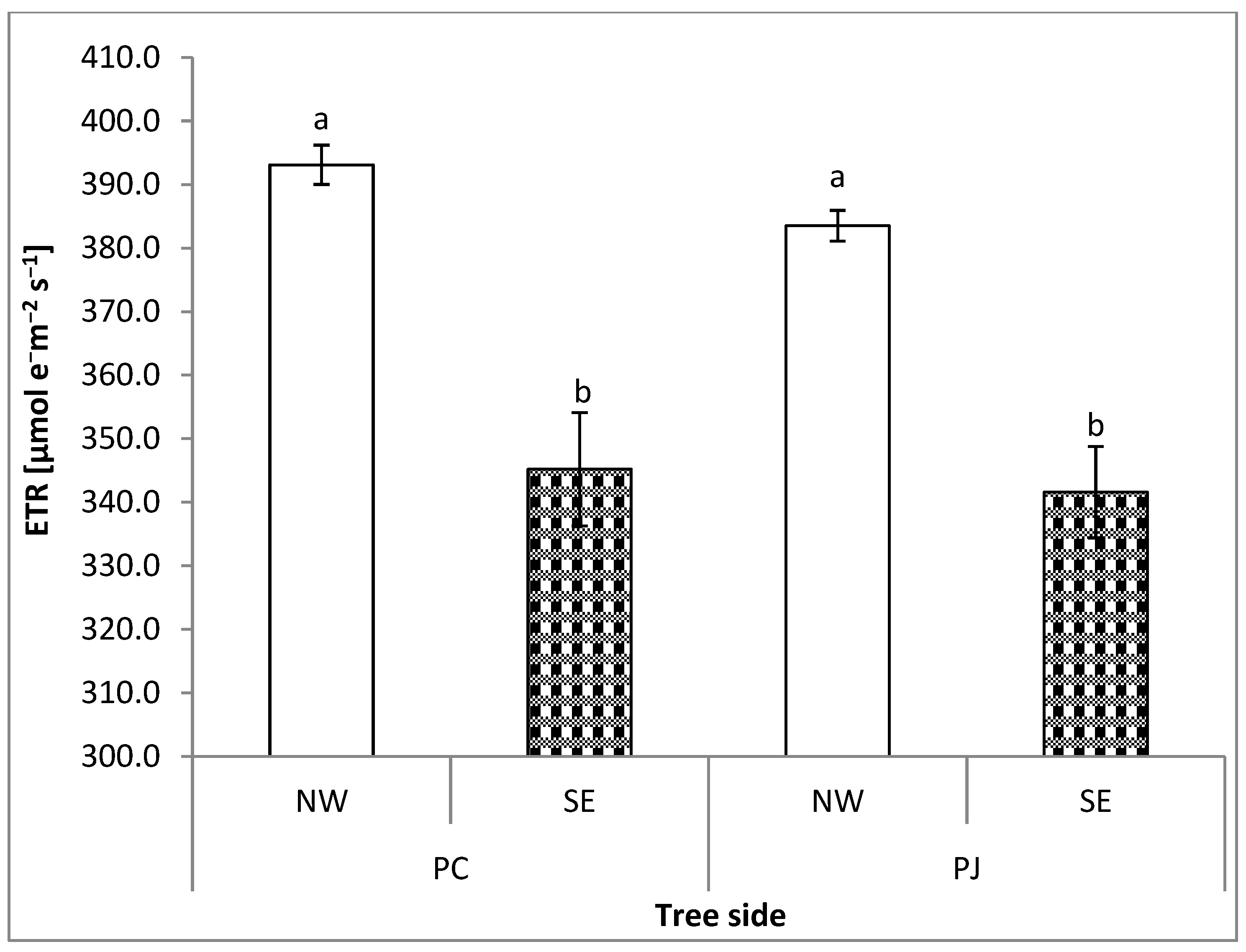 Forests 11 00740 g003 Forests 11 00740 g003