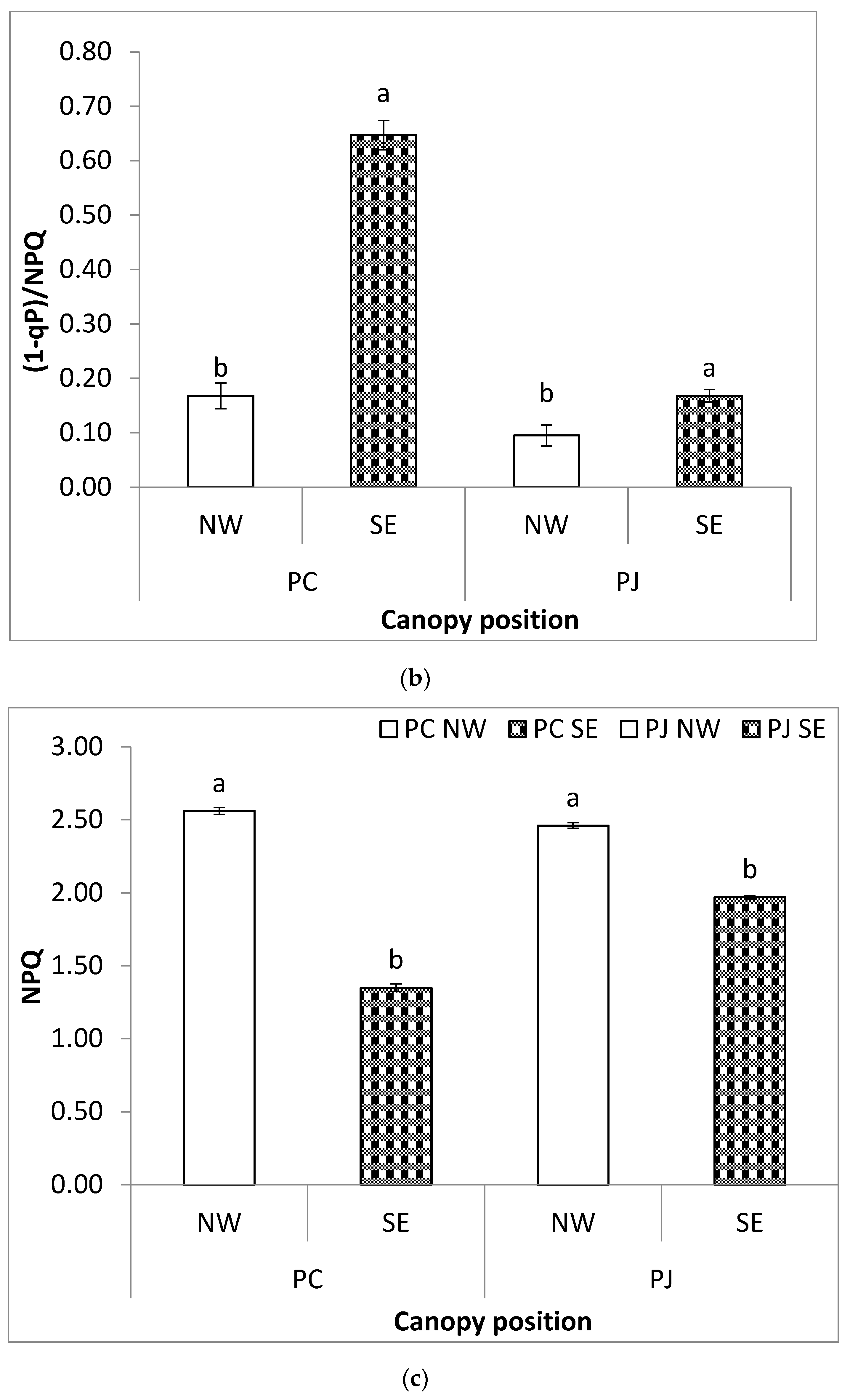 Forests 11 00740 g004b Forests 11 00740 g004b