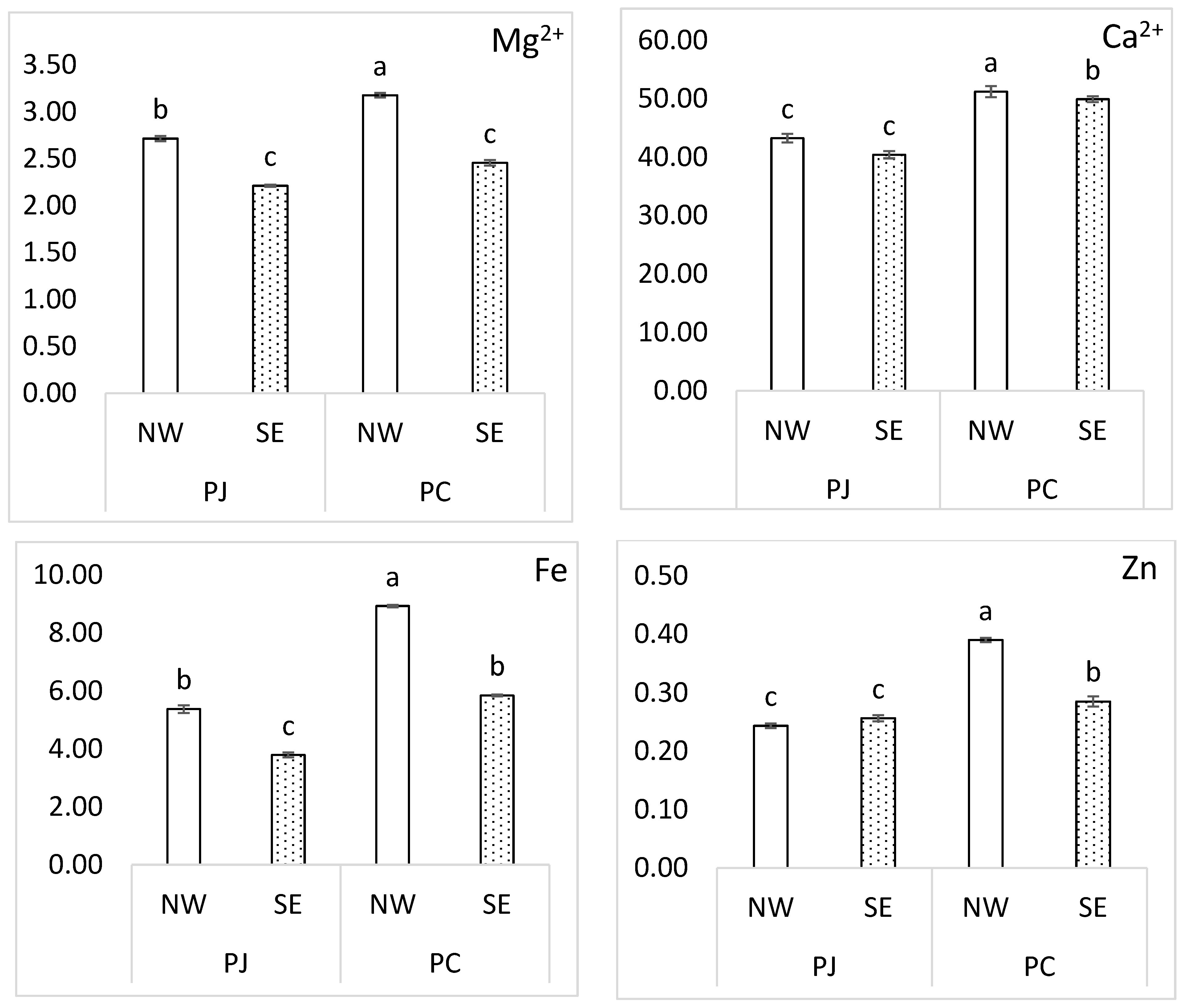 Forests 11 00740 g005 Forests 11 00740 g005
