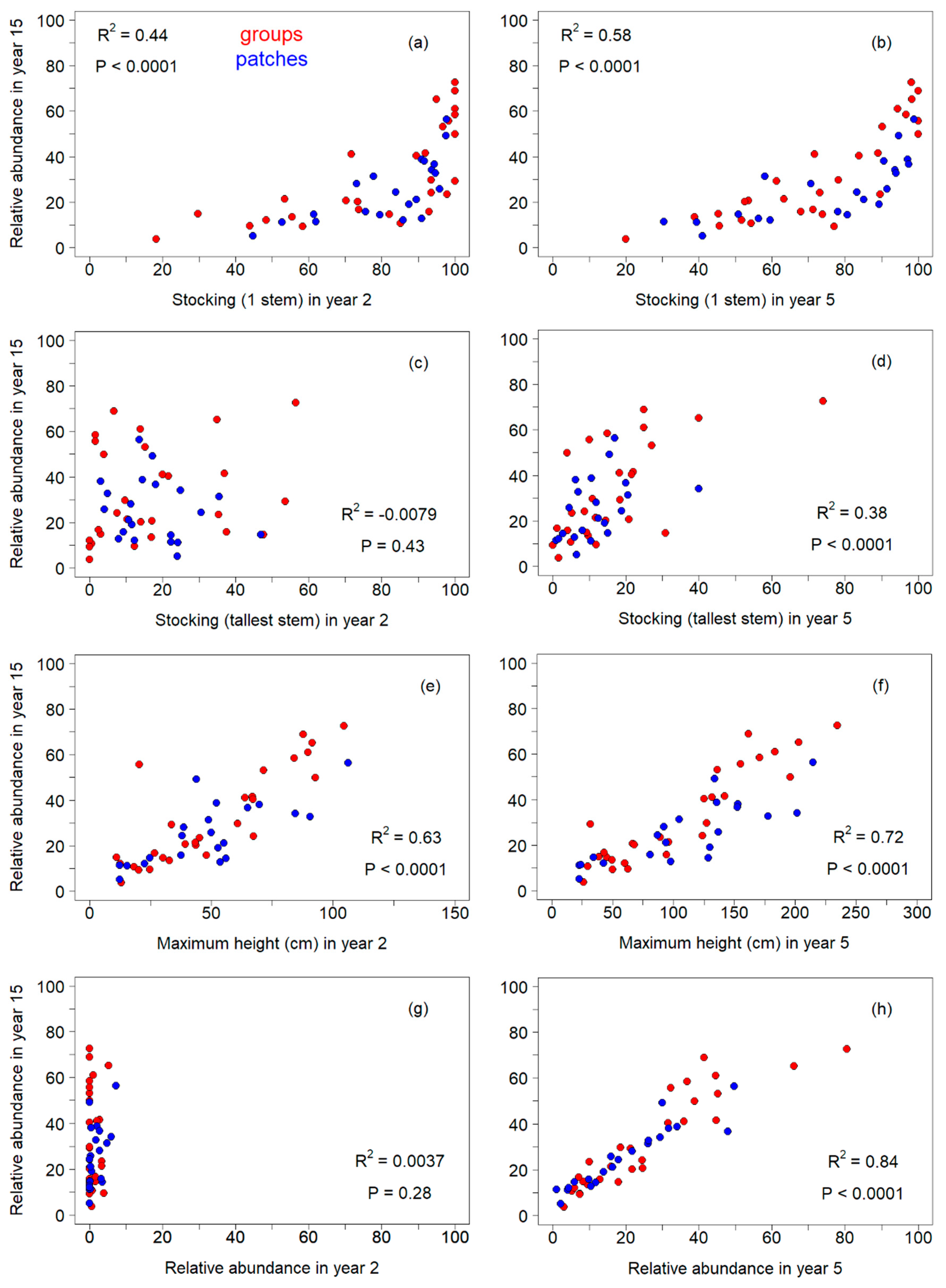 Forests 11 00742 g006 Forests 11 00742 g006