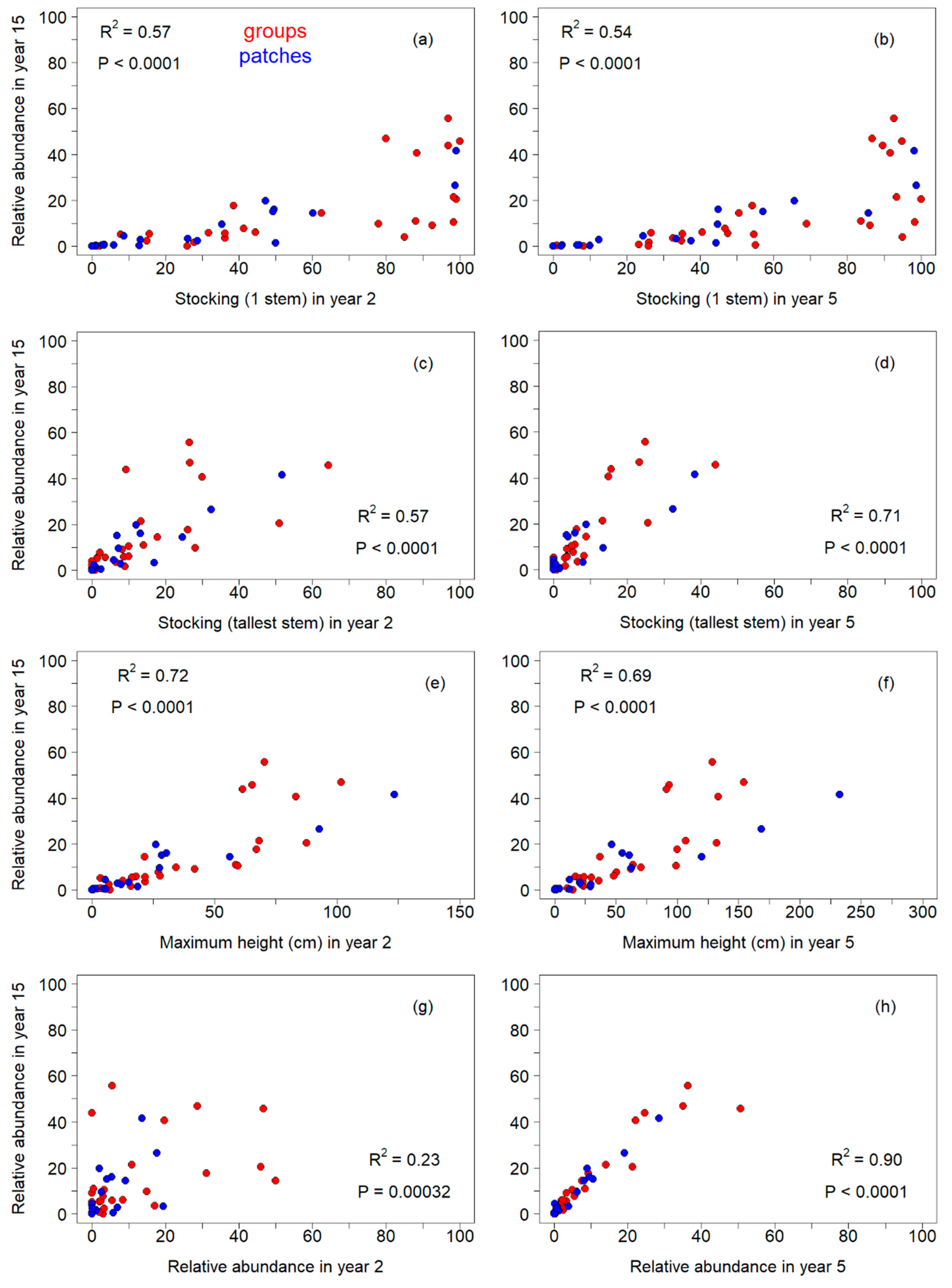 Forests 11 00742 g007 Forests 11 00742 g007