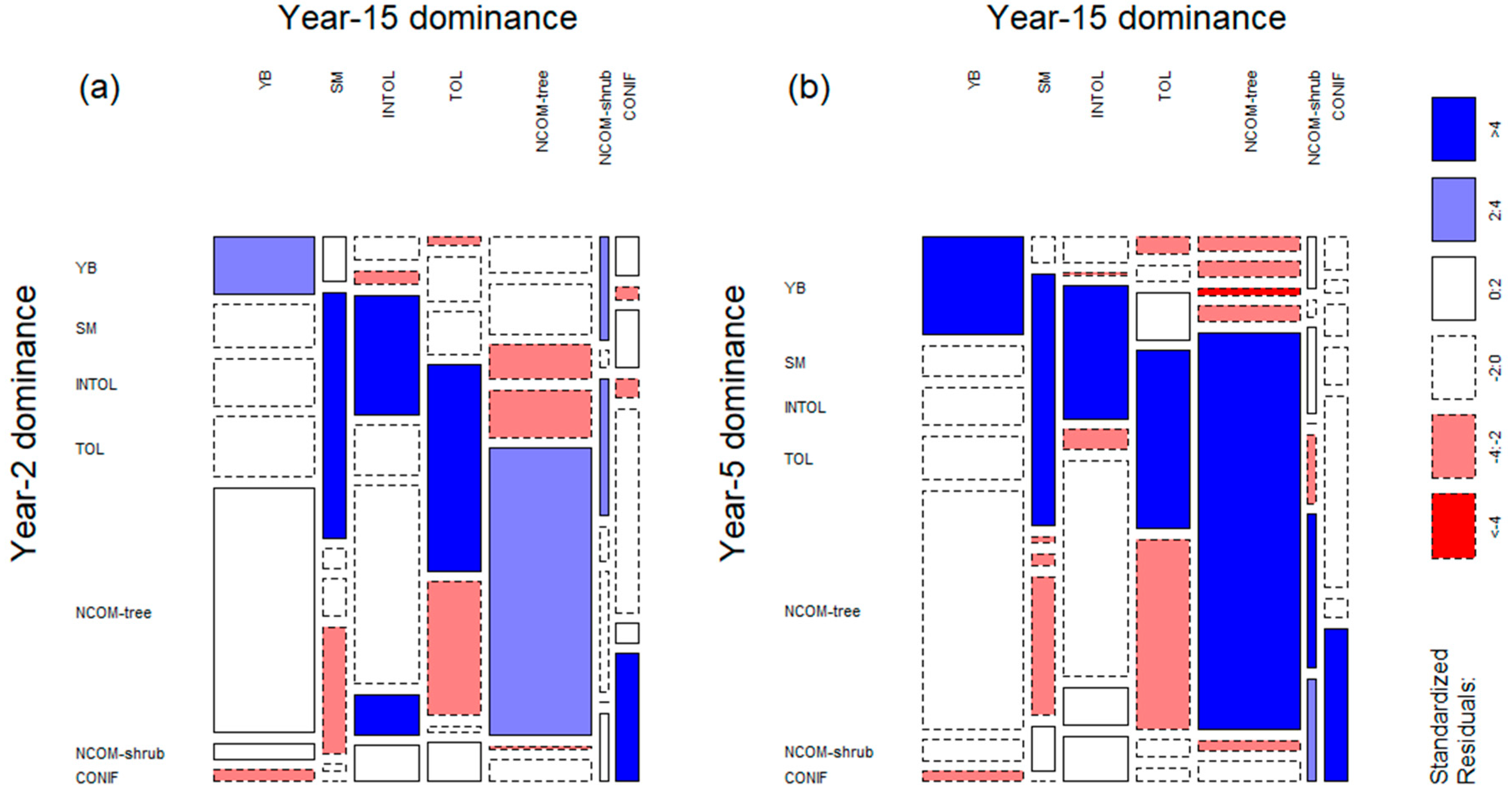 Forests 11 00742 g008 Forests 11 00742 g008