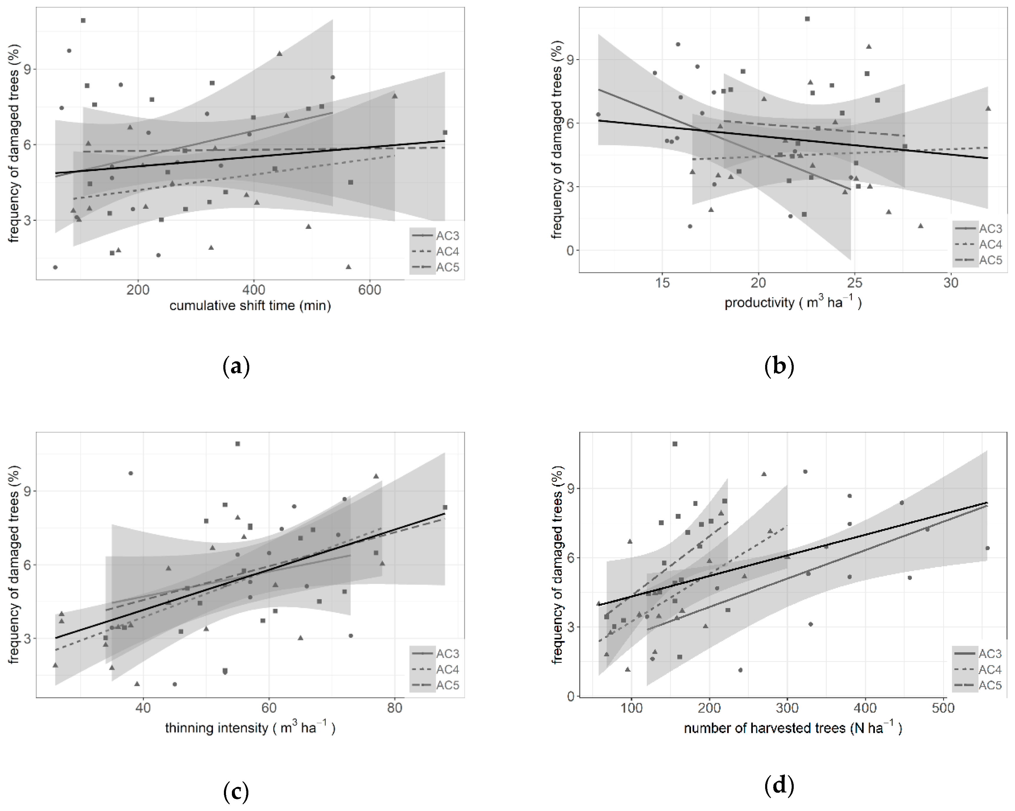 Forests 11 00743 g001