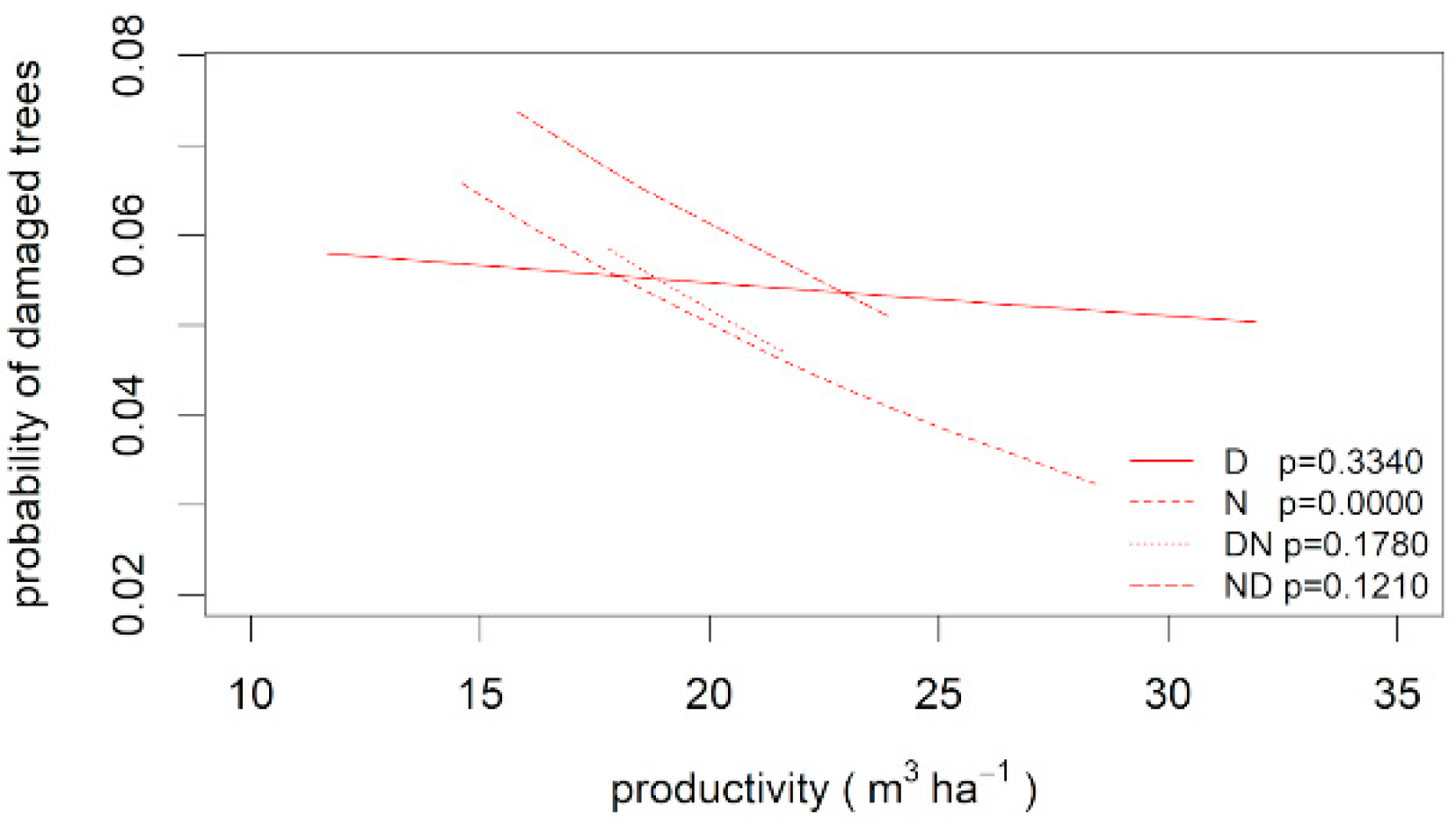 Forests 11 00743 g003