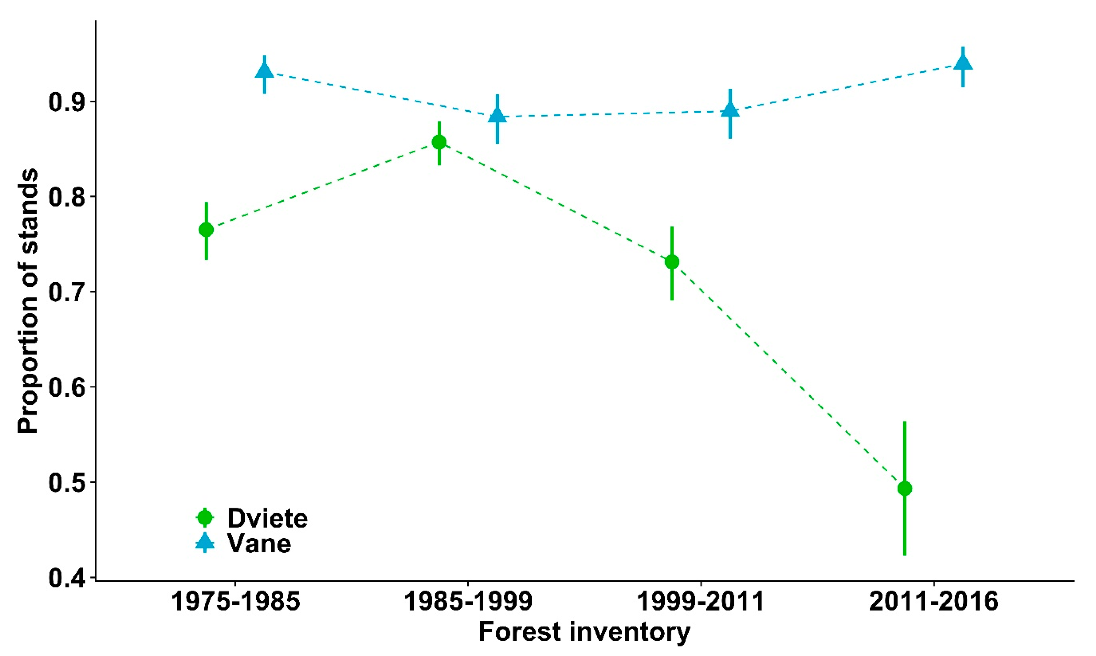 Forests 11 00745 g005 Forests 11 00745 g005