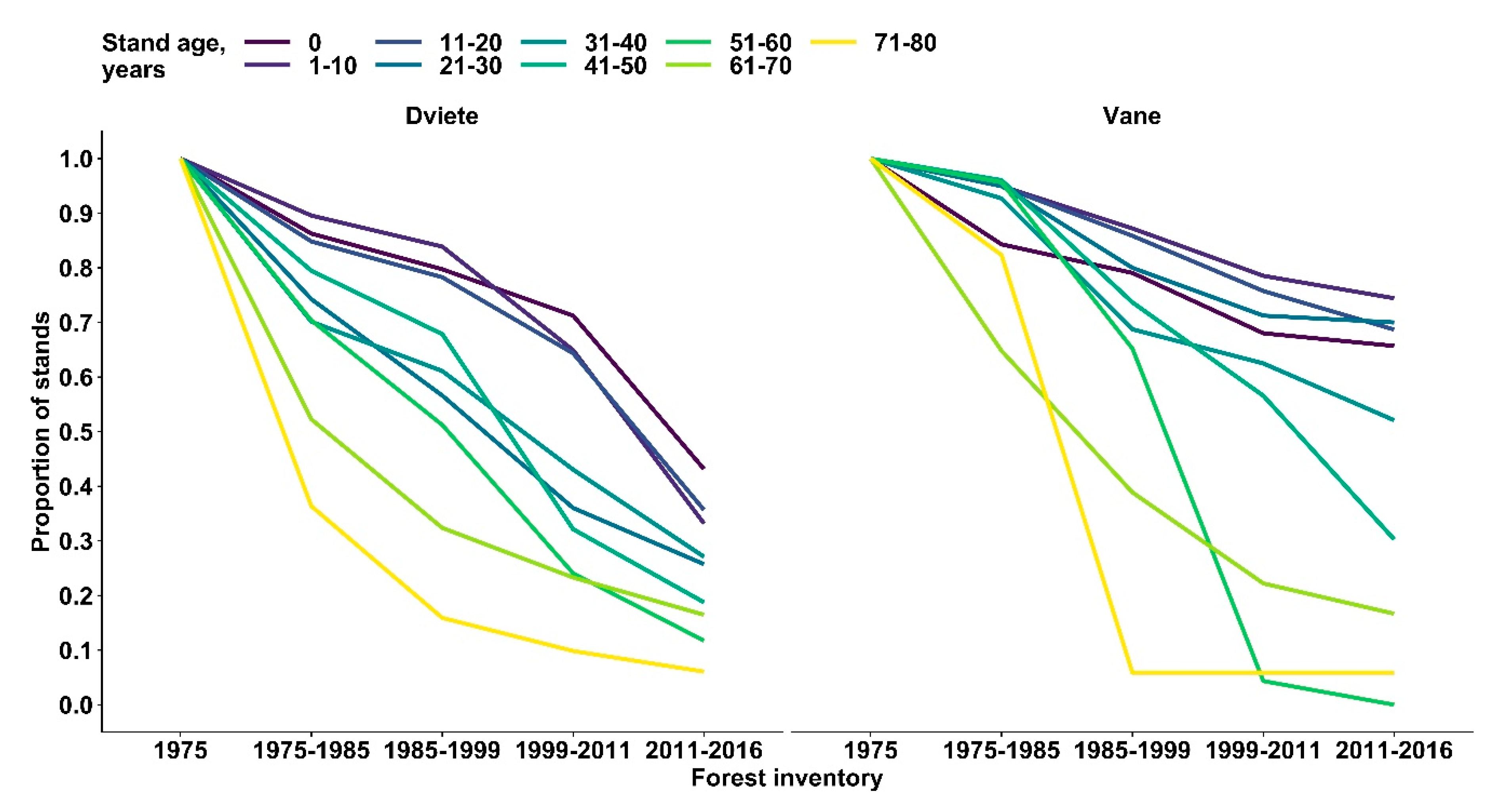 Forests 11 00745 g007 Forests 11 00745 g007