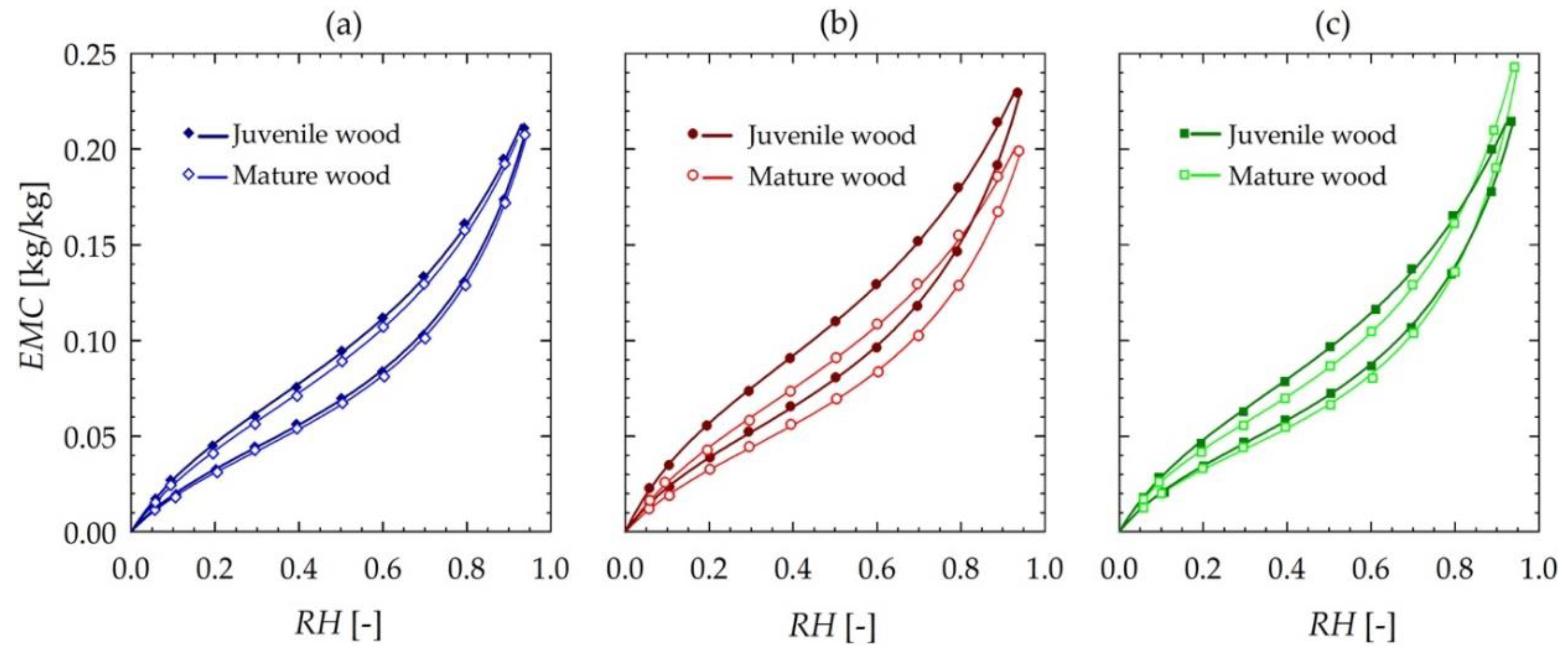 Forests 11 00746 g005