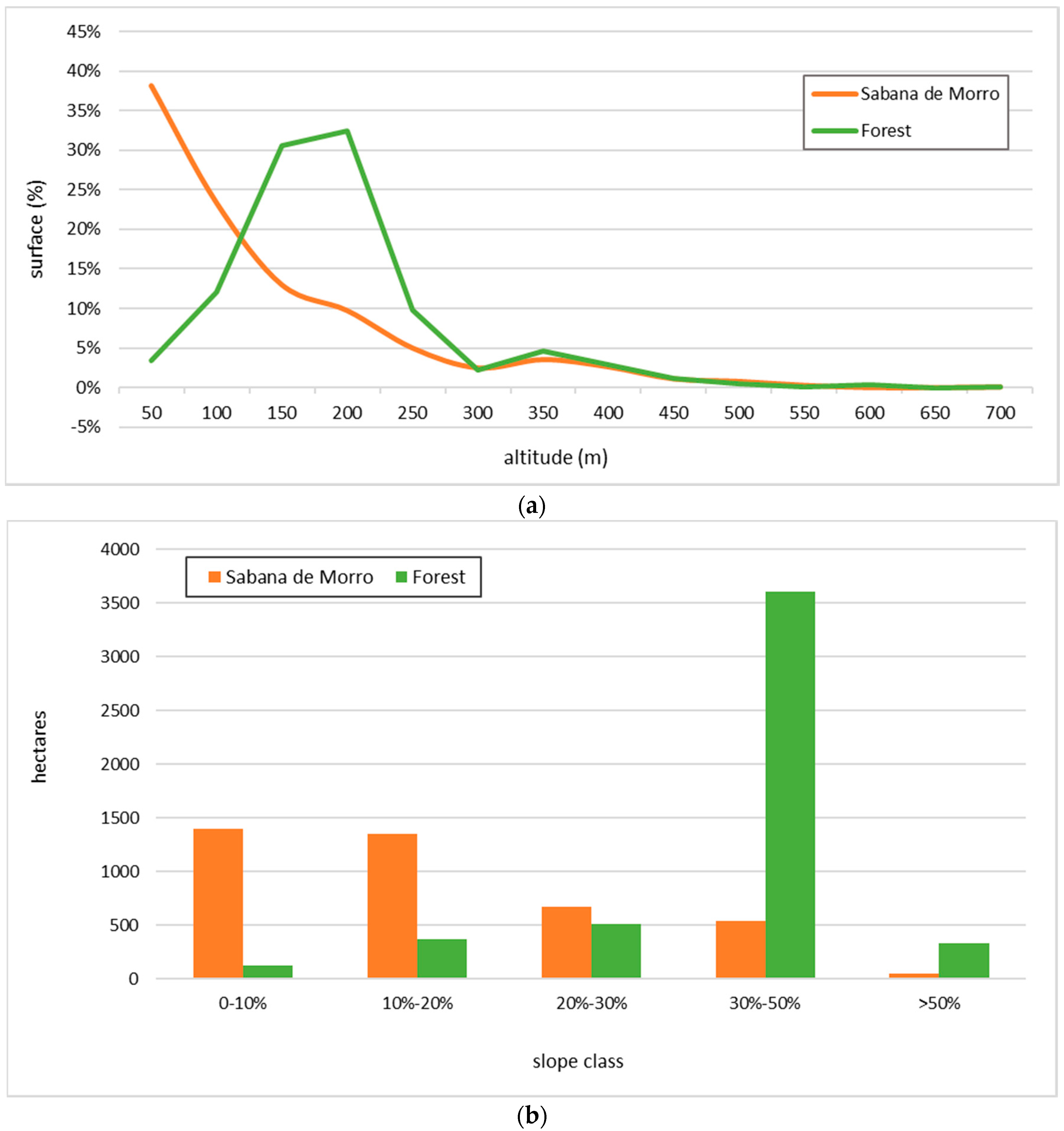 Forests 11 00747 g005