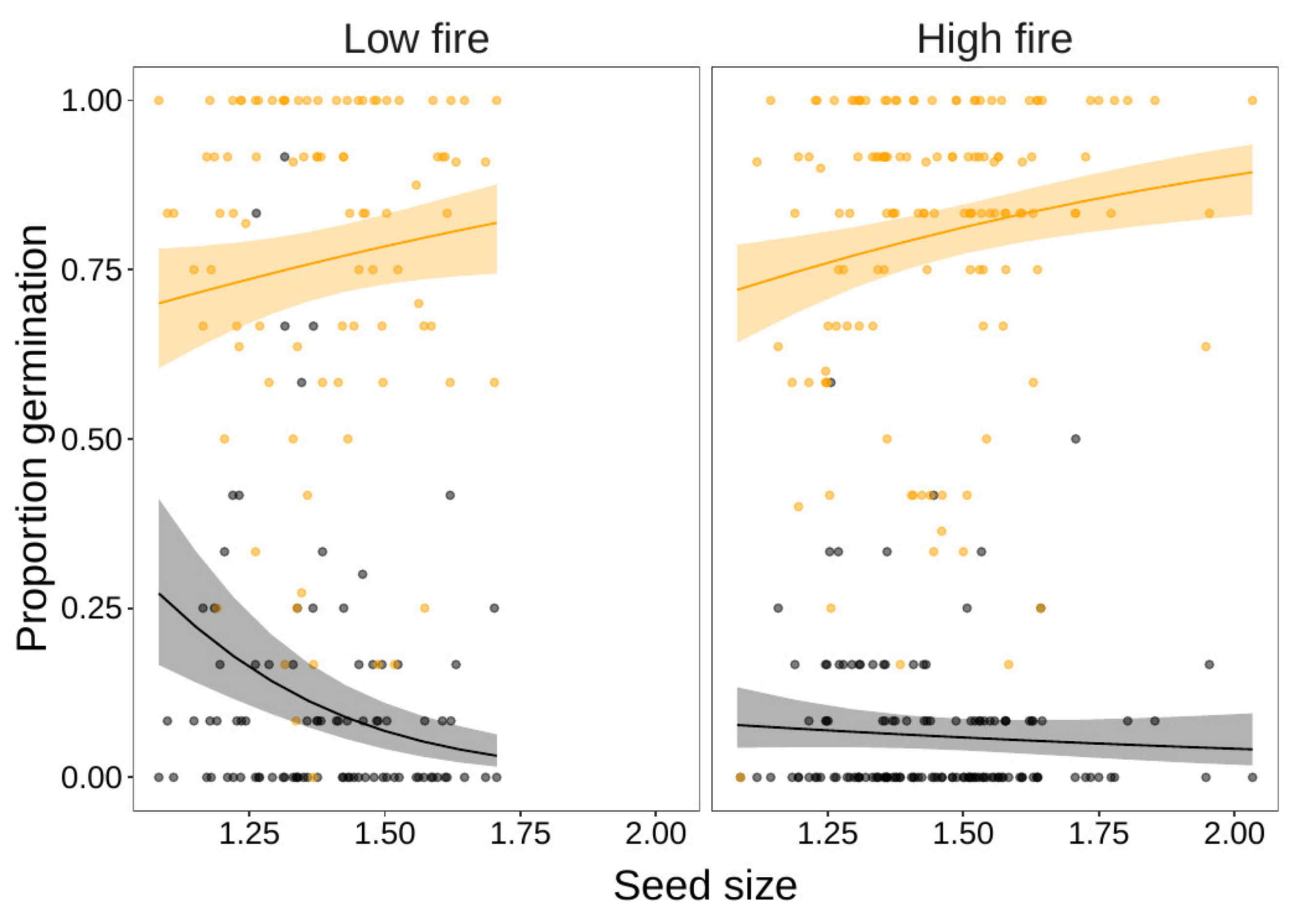 Forests 11 00748 g002 Forests 11 00748 g002