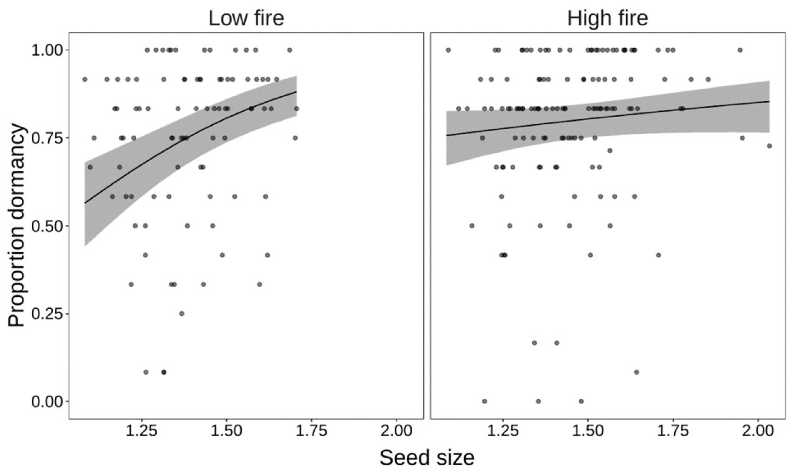 Forests 11 00748 g003 Forests 11 00748 g003