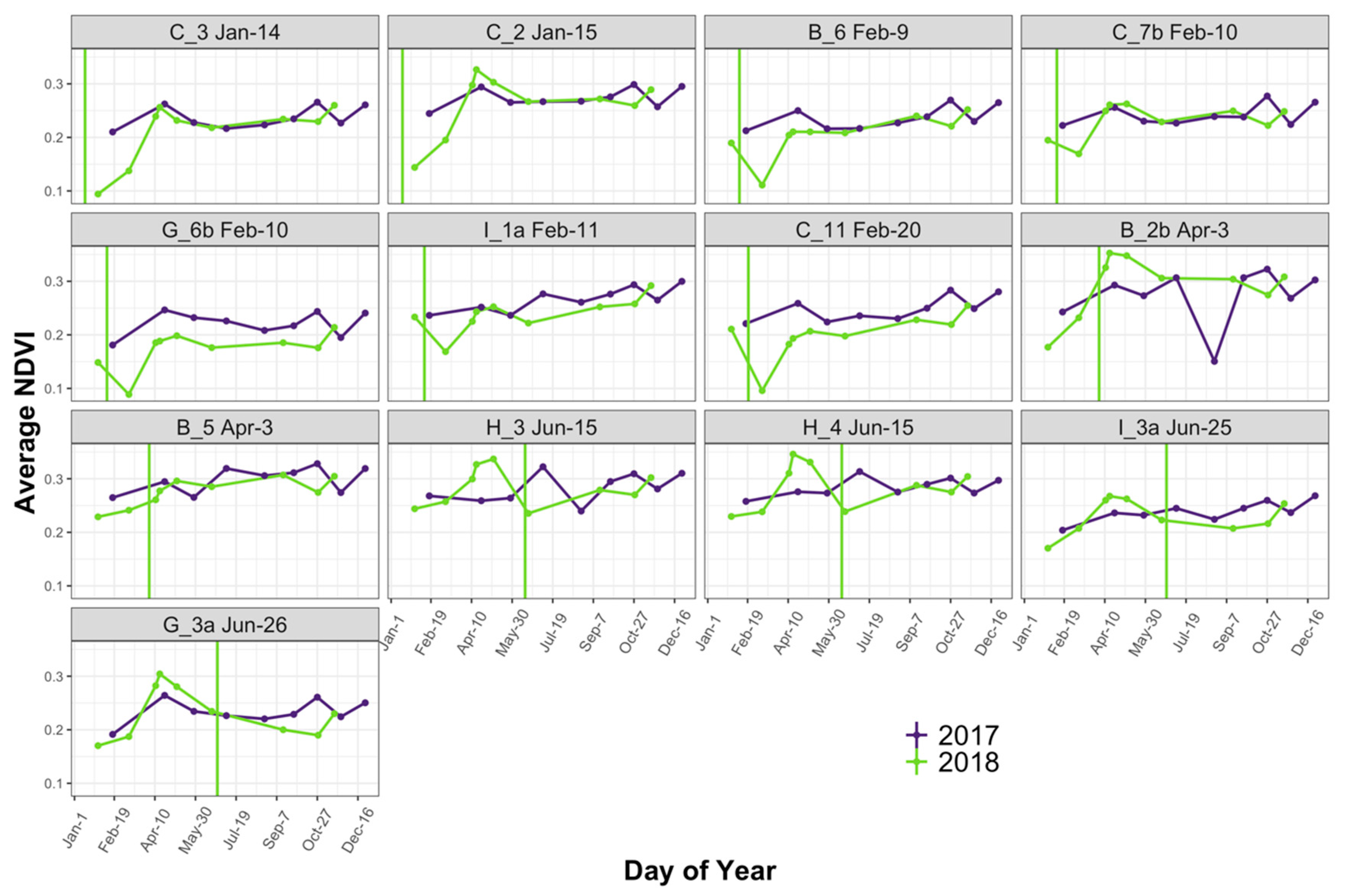 Forests 11 00749 g002