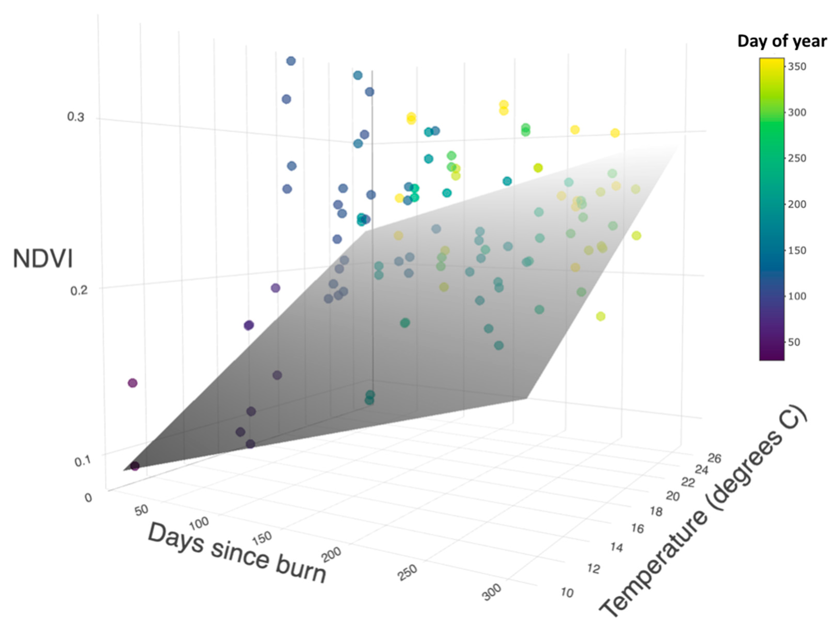 Forests 11 00749 g005