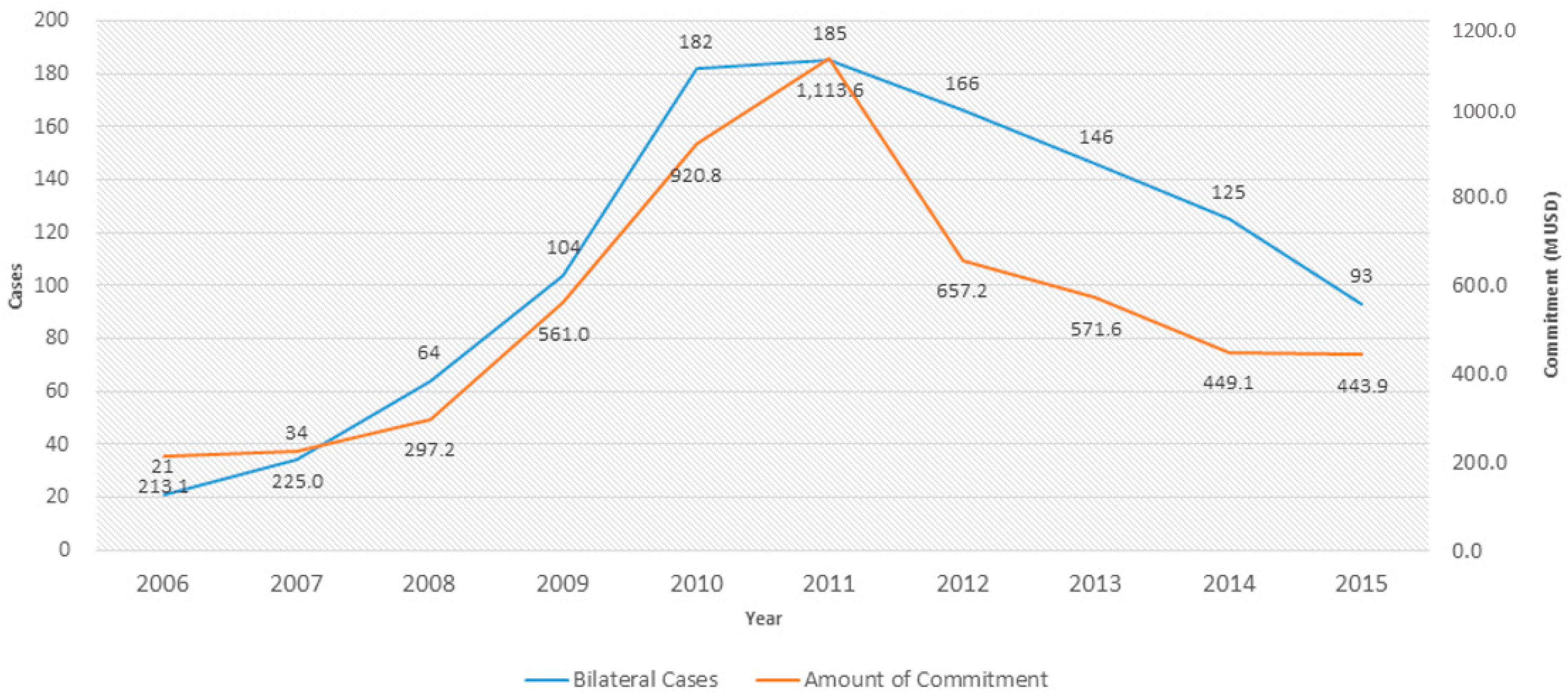 Forests 11 00751 g001 Forests 11 00751 g001