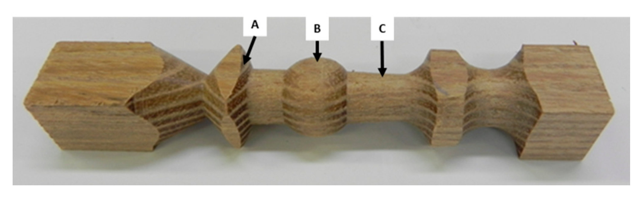 Forests 11 00752 g002