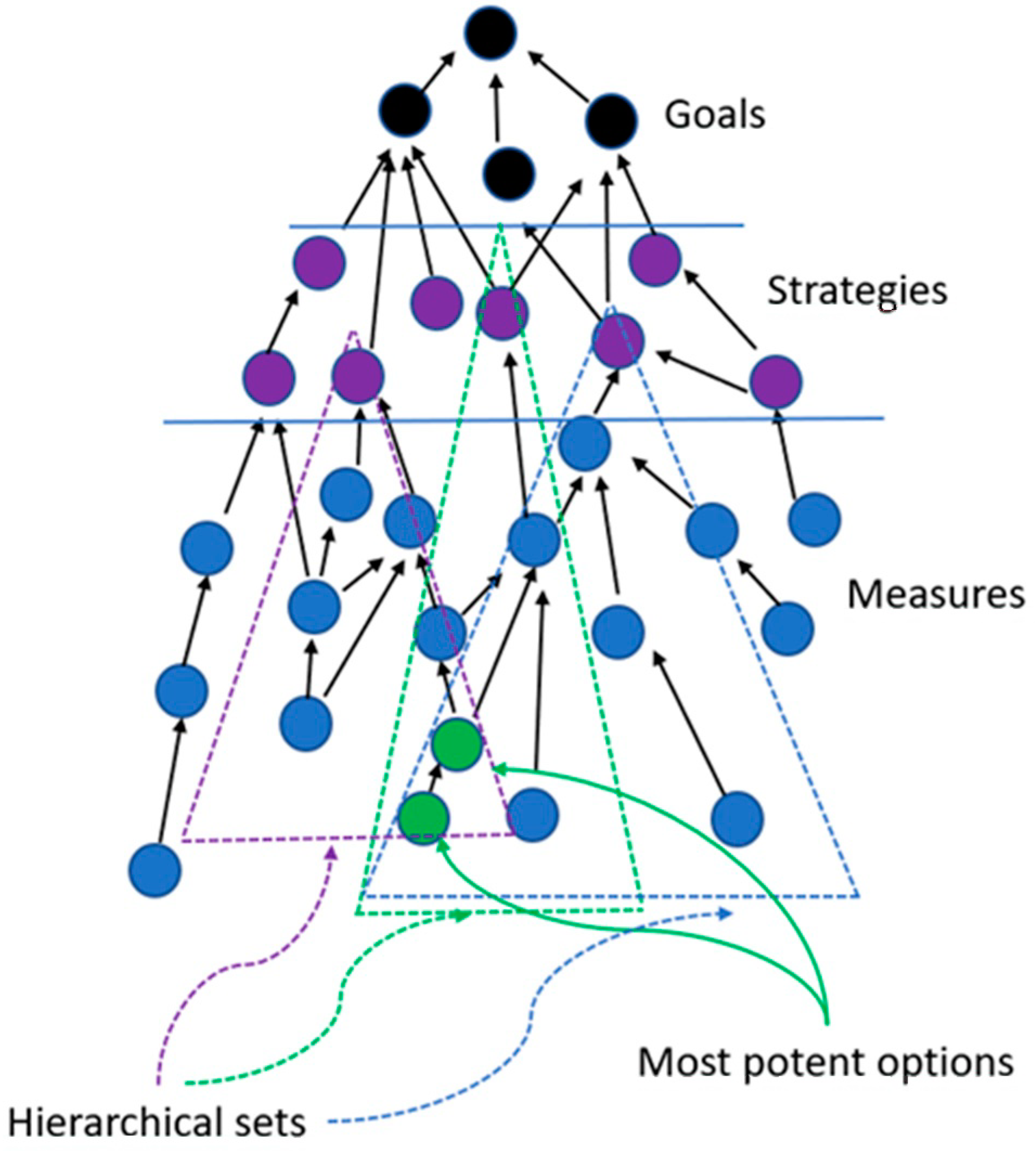 Forests 11 00753 g001