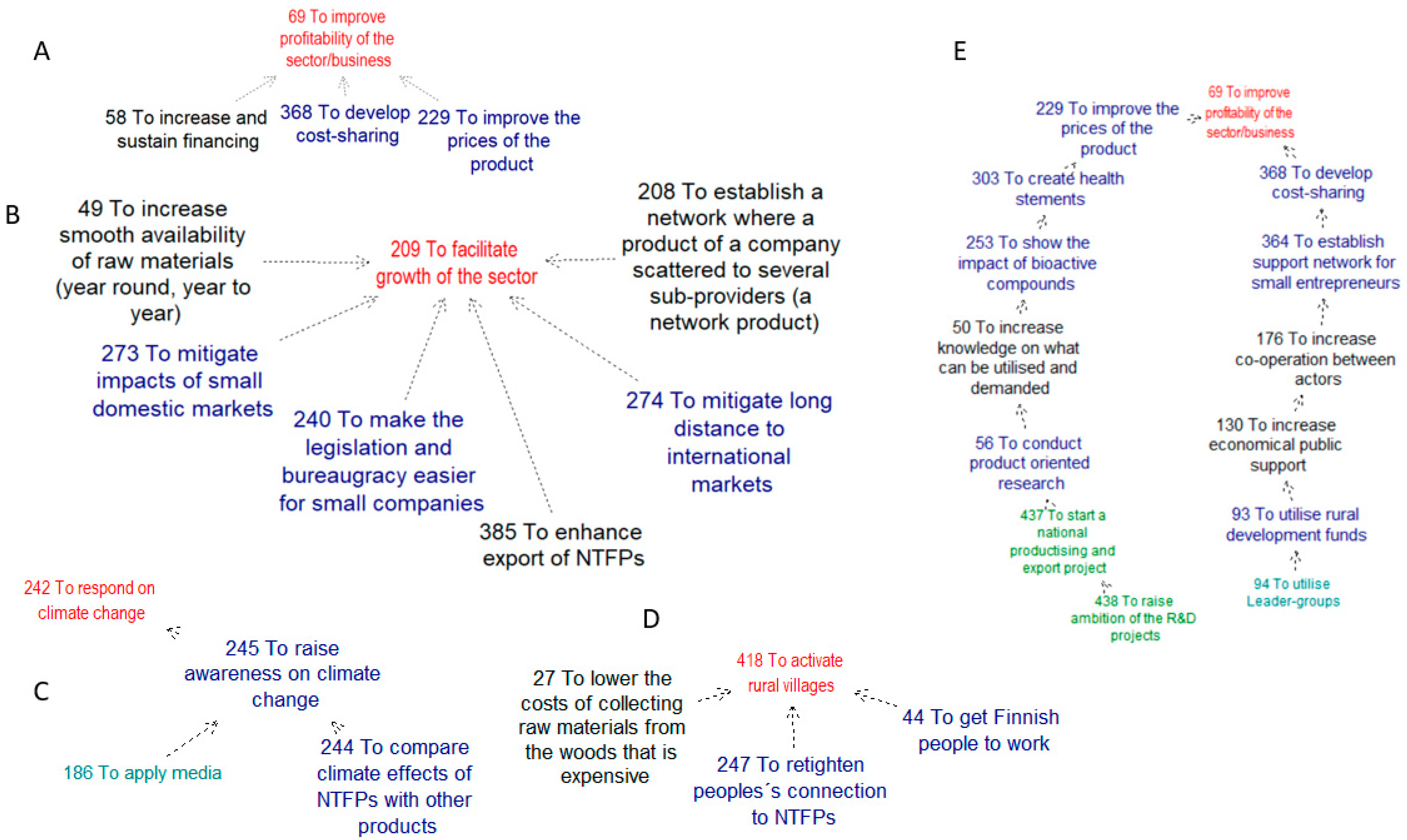 Forests 11 00753 g002