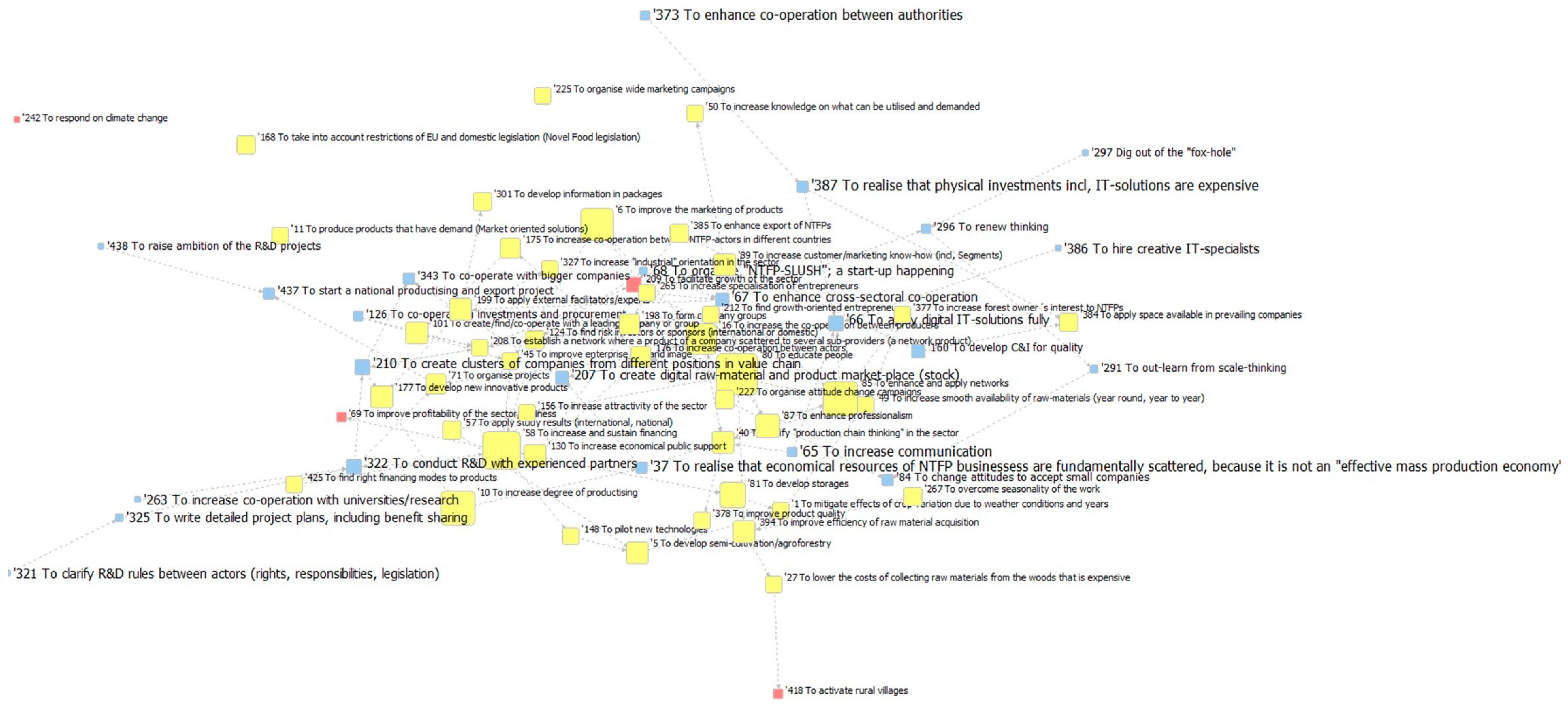 Forests 11 00753 g003