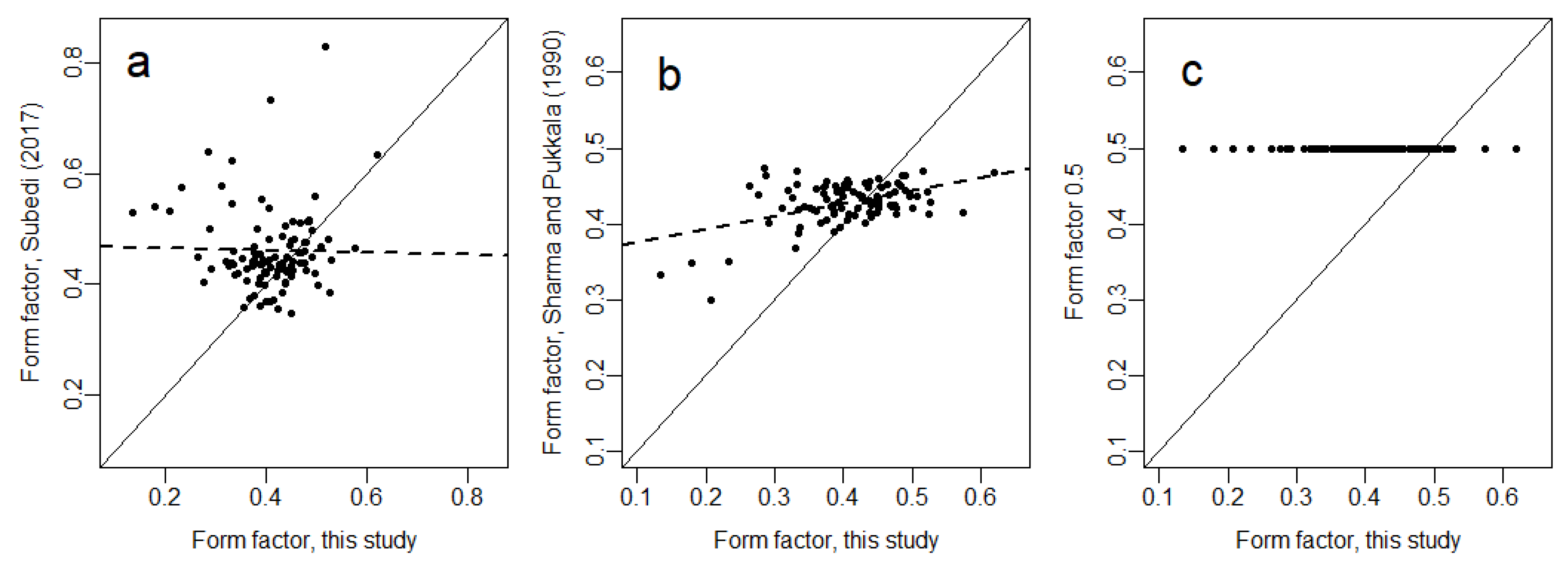 Forests 11 00754 g004 Forests 11 00754 g004