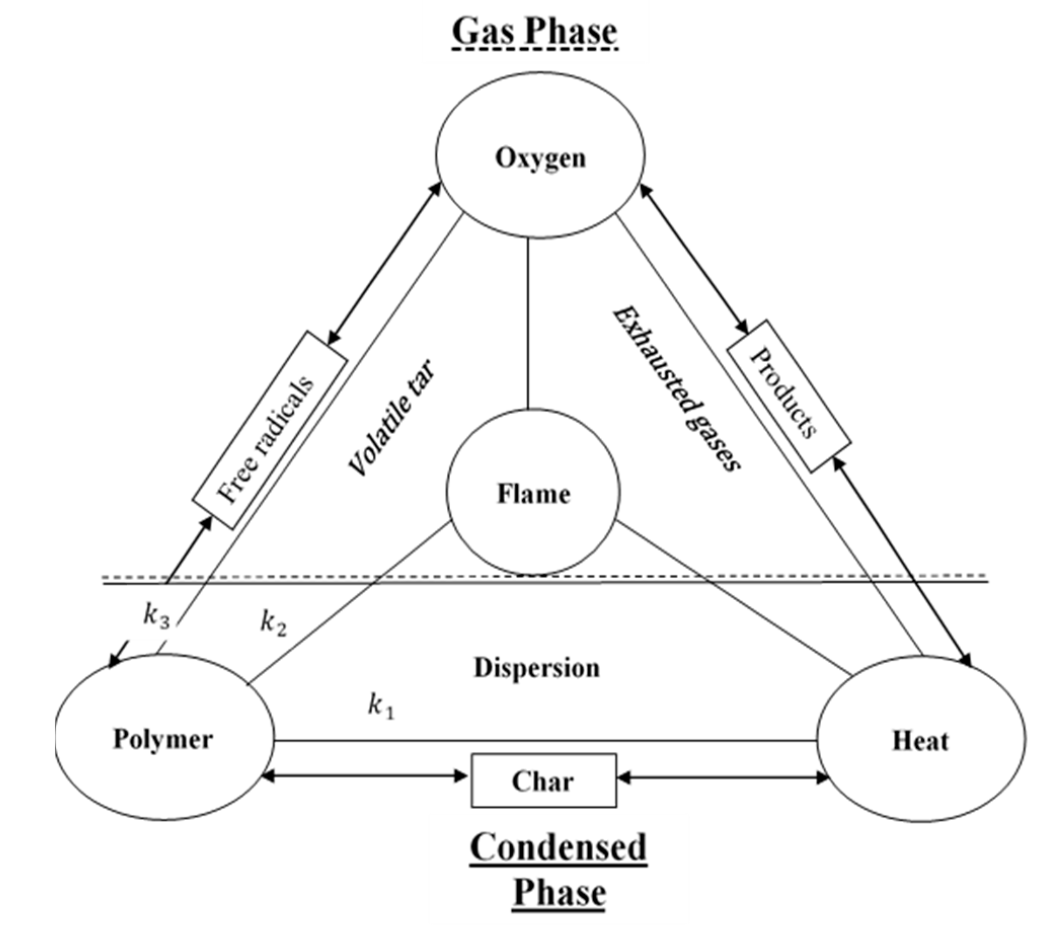 Forests 11 00755 g002