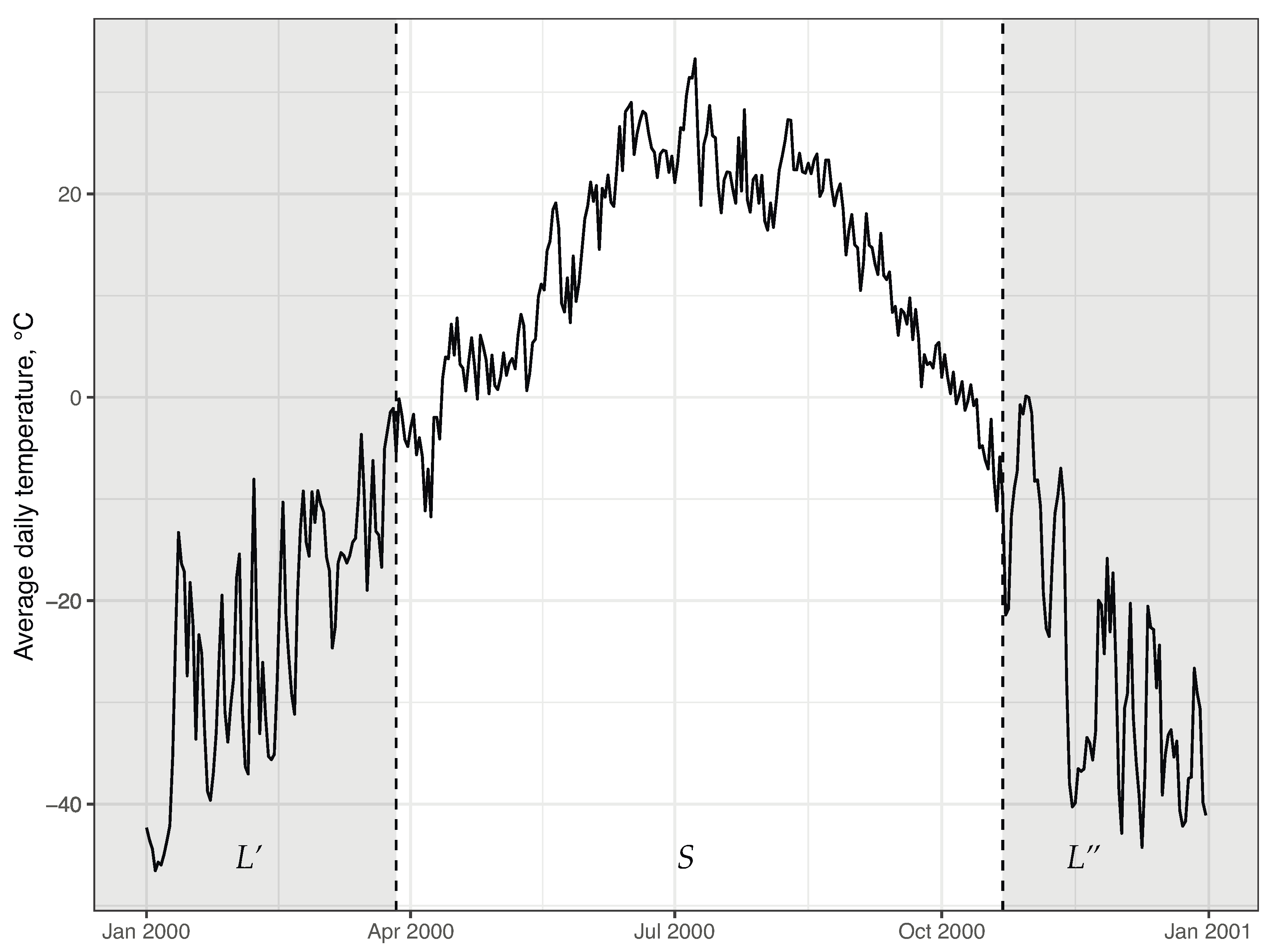 Forests 11 00756 g002