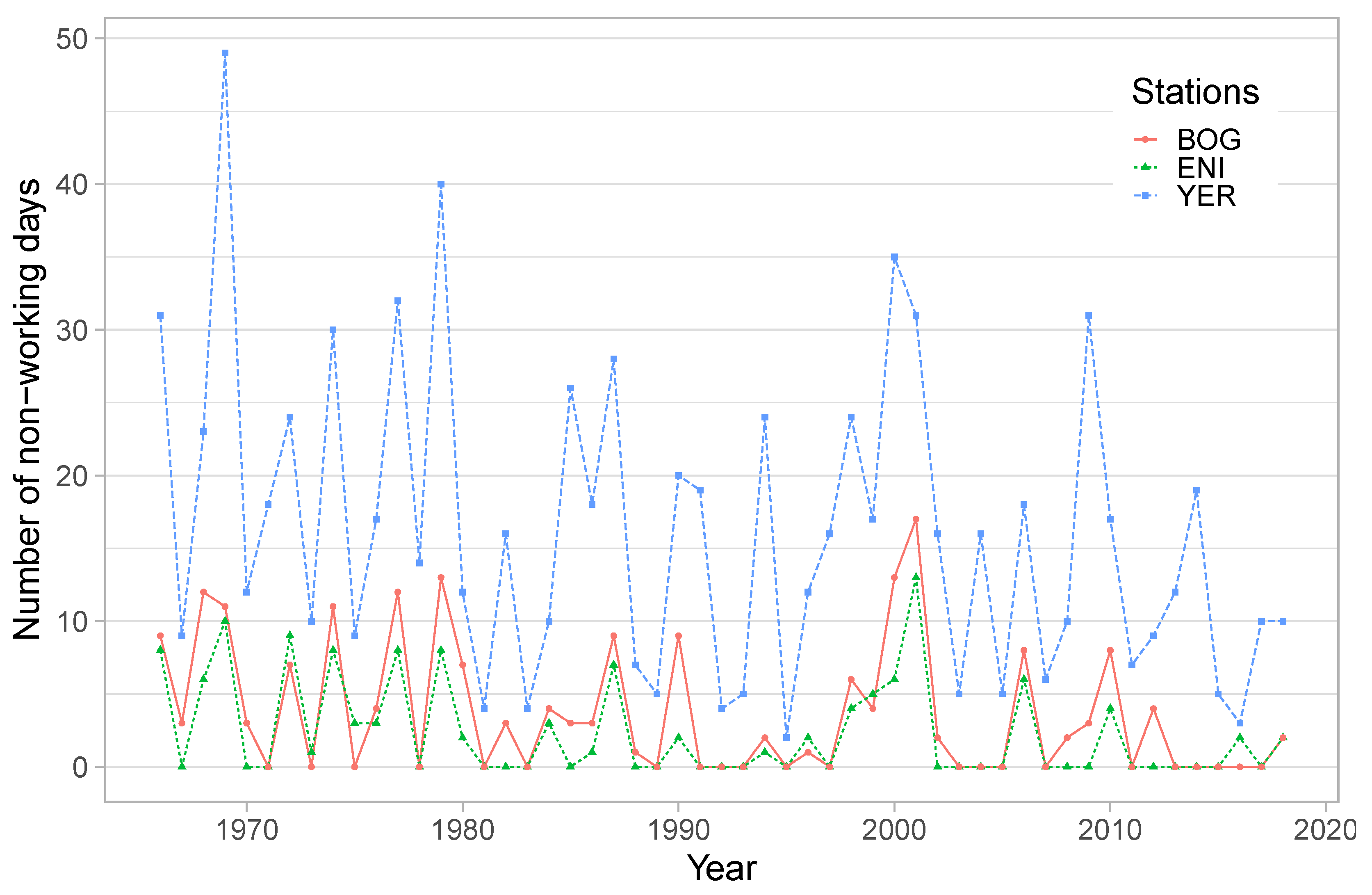 Forests 11 00756 g003