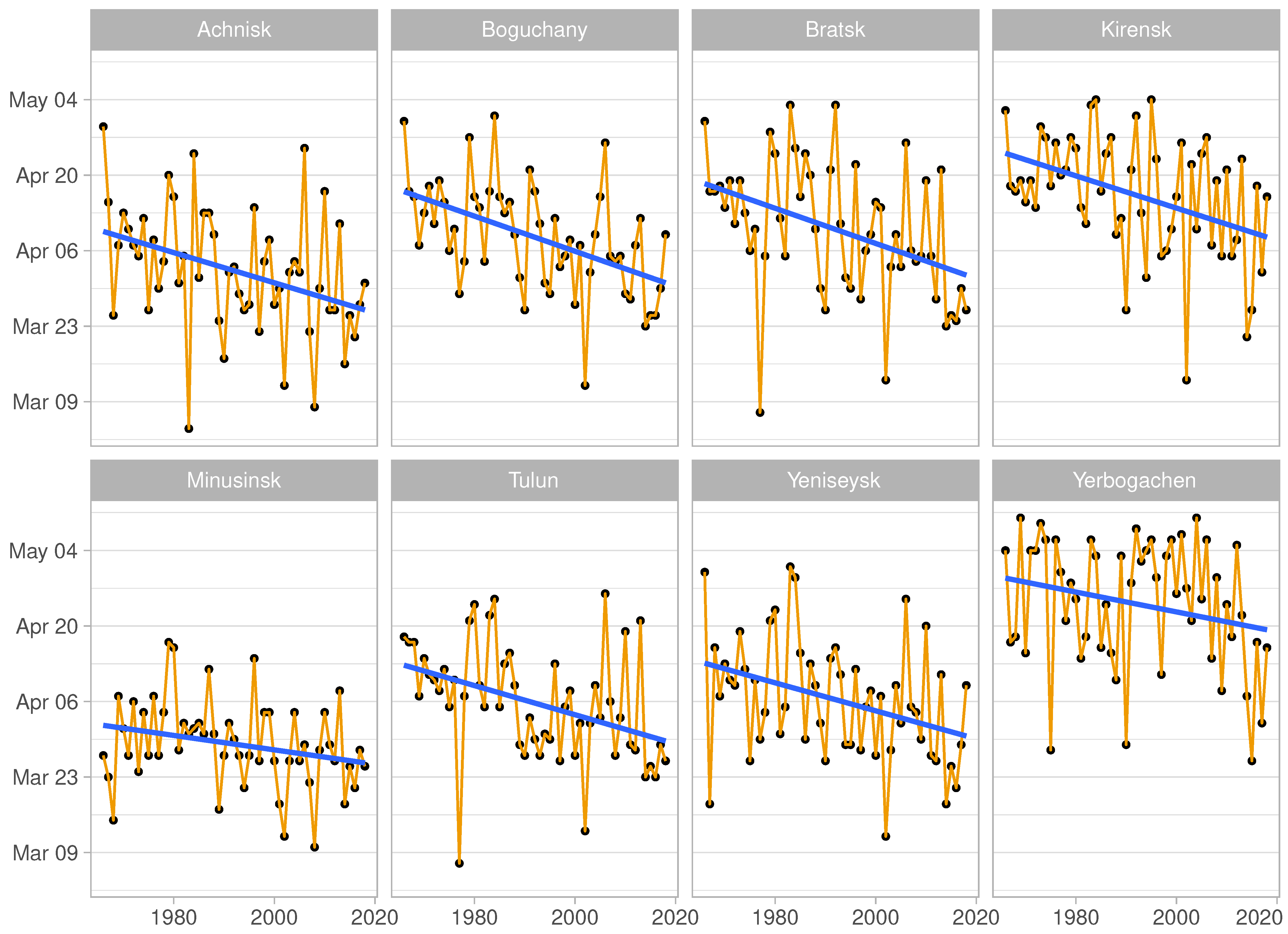 Forests 11 00756 g006