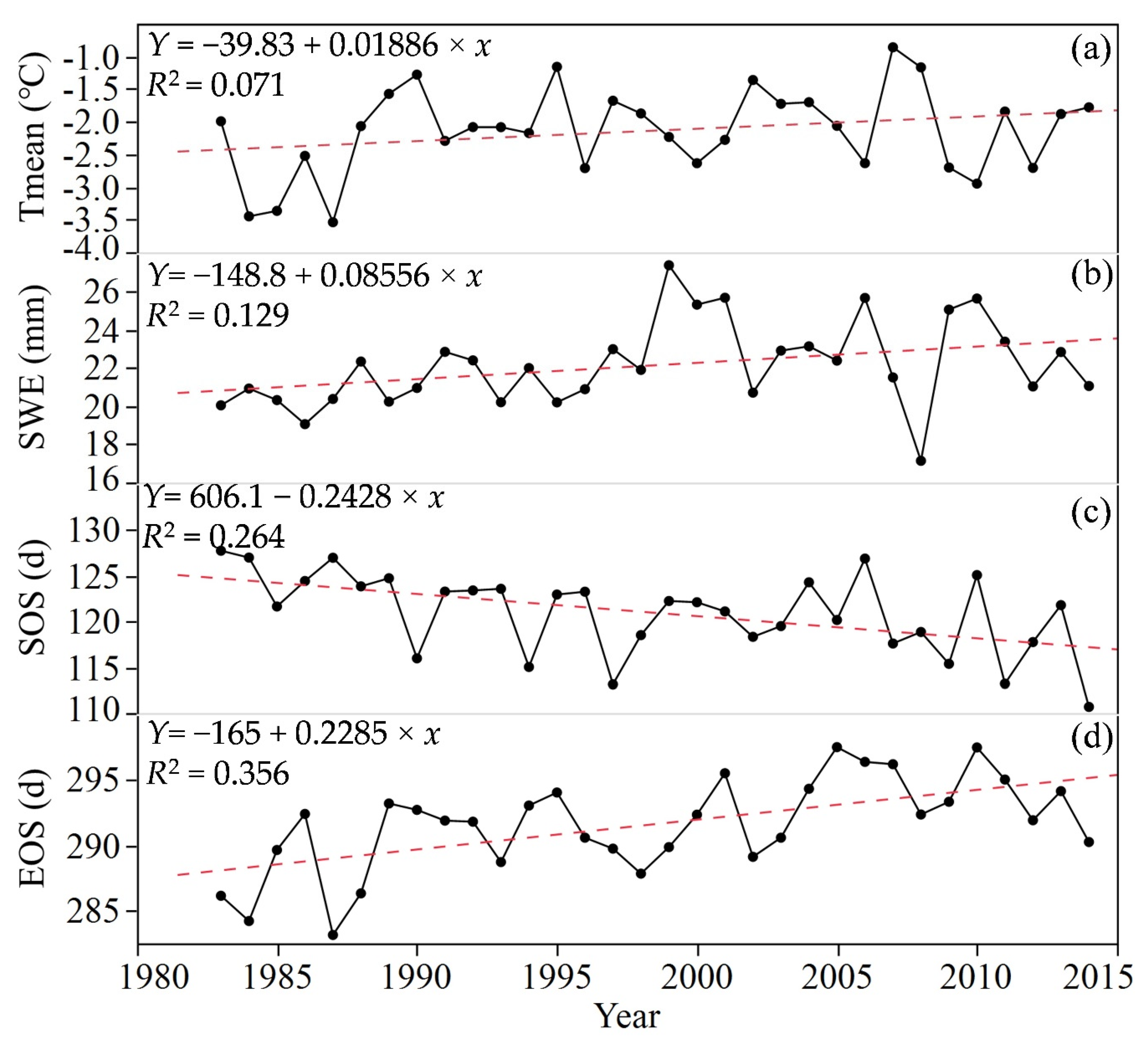 Forests 11 00757 g004