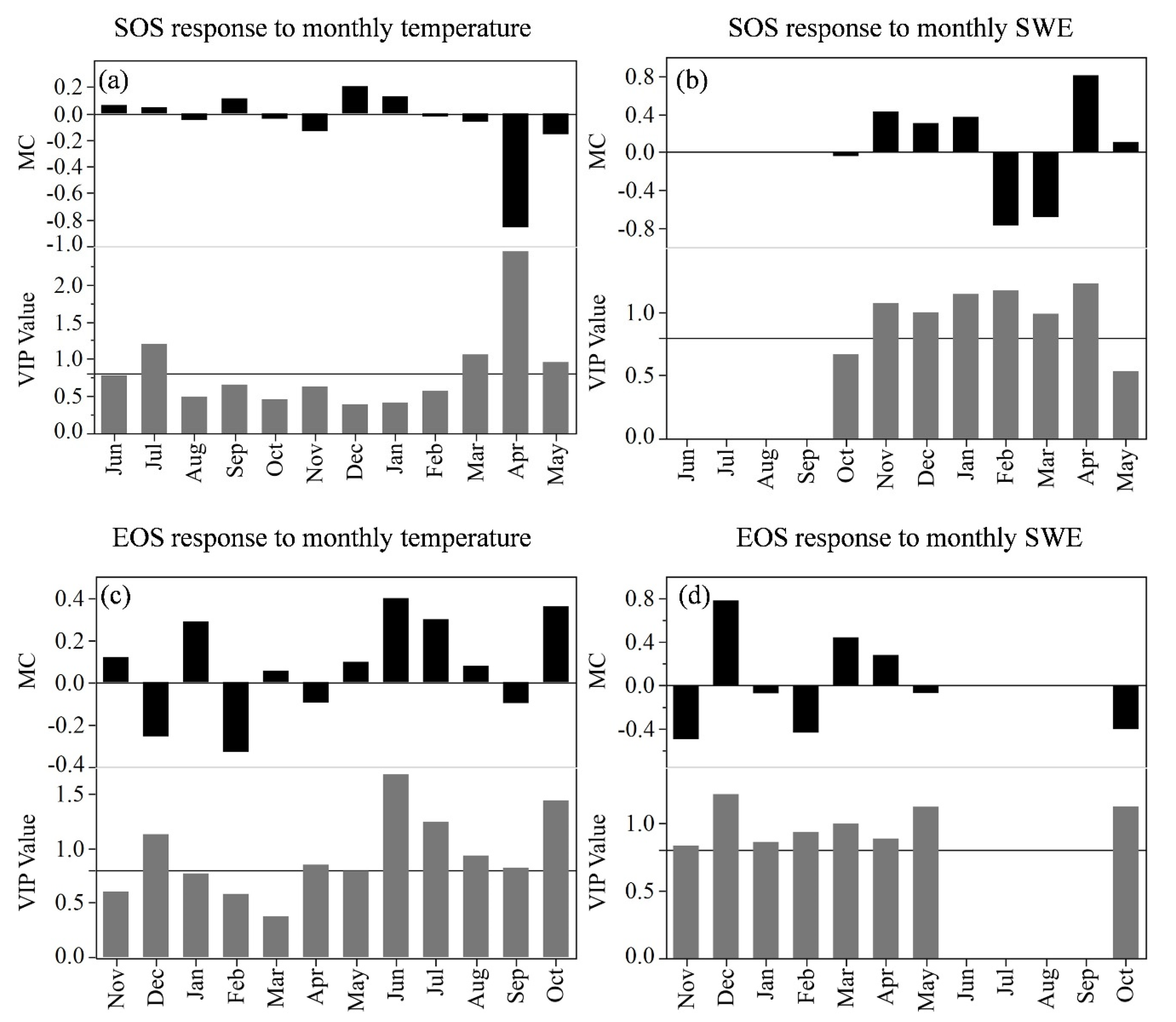 Forests 11 00757 g005
