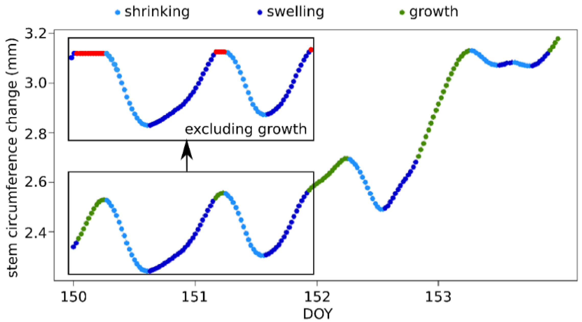 Forests 11 00758 g002