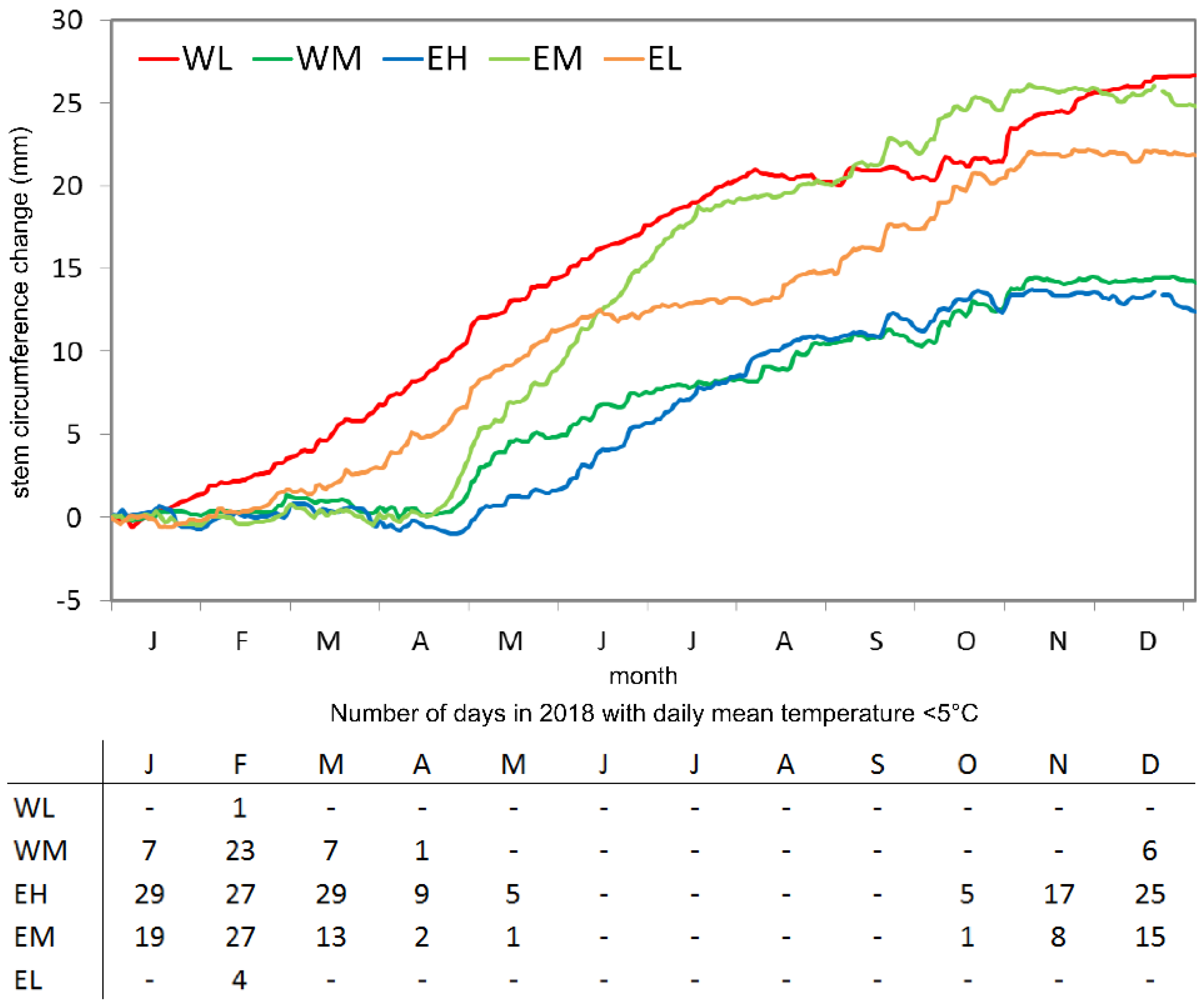 Forests 11 00758 g003
