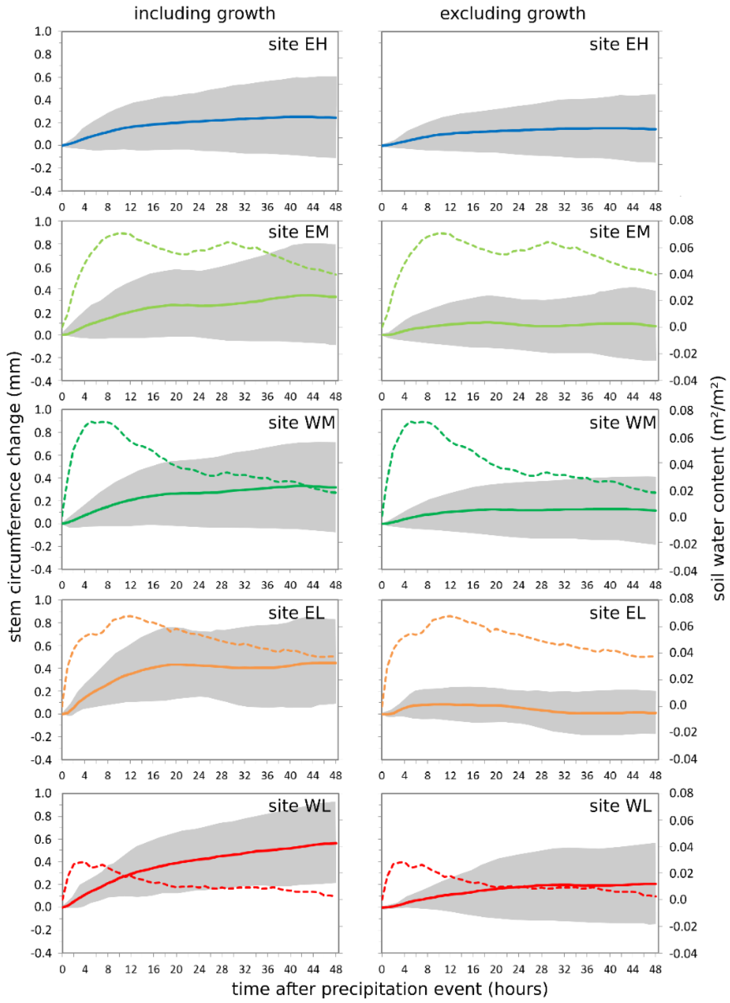 Forests 11 00758 g004