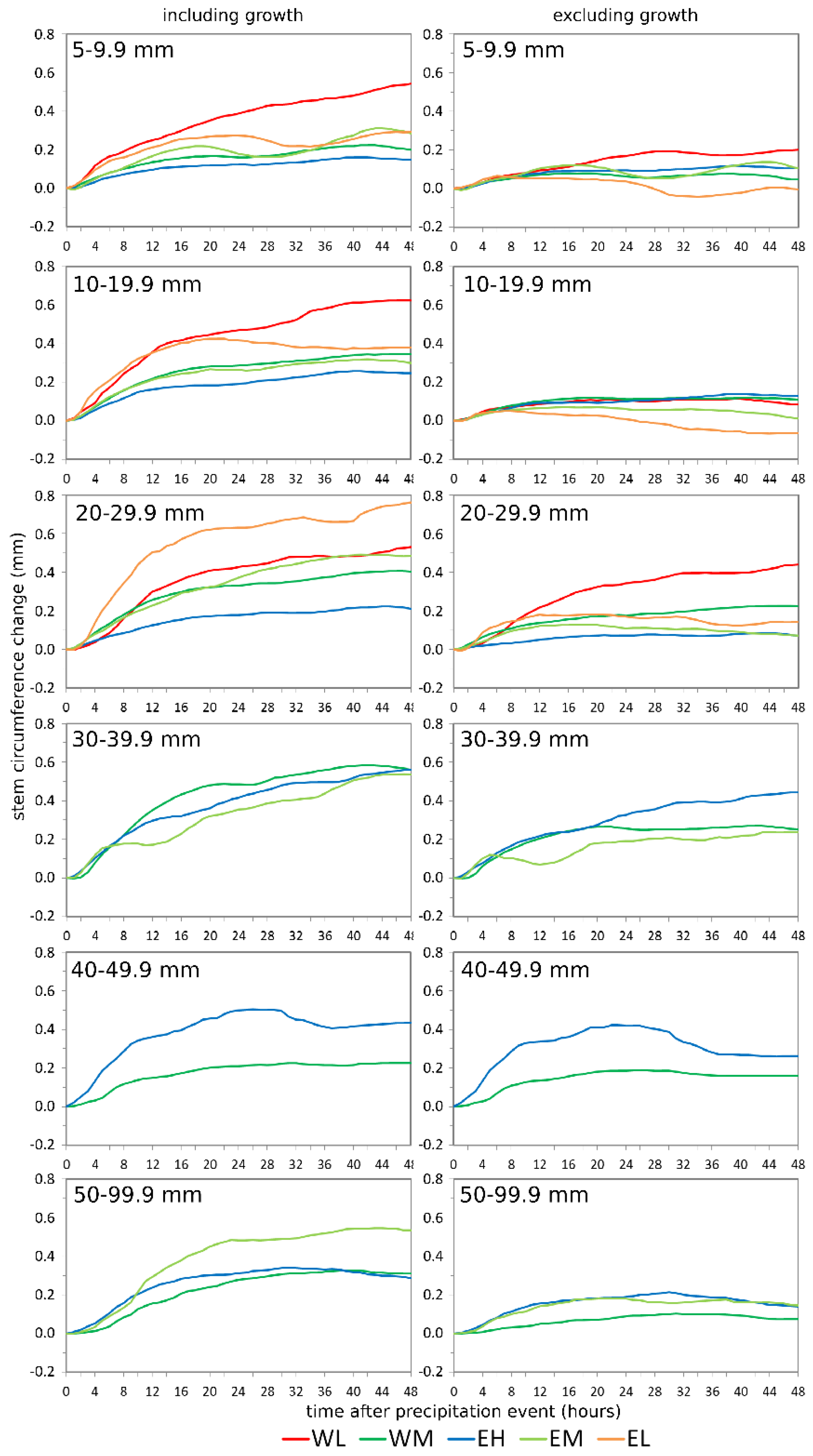 Forests 11 00758 g006