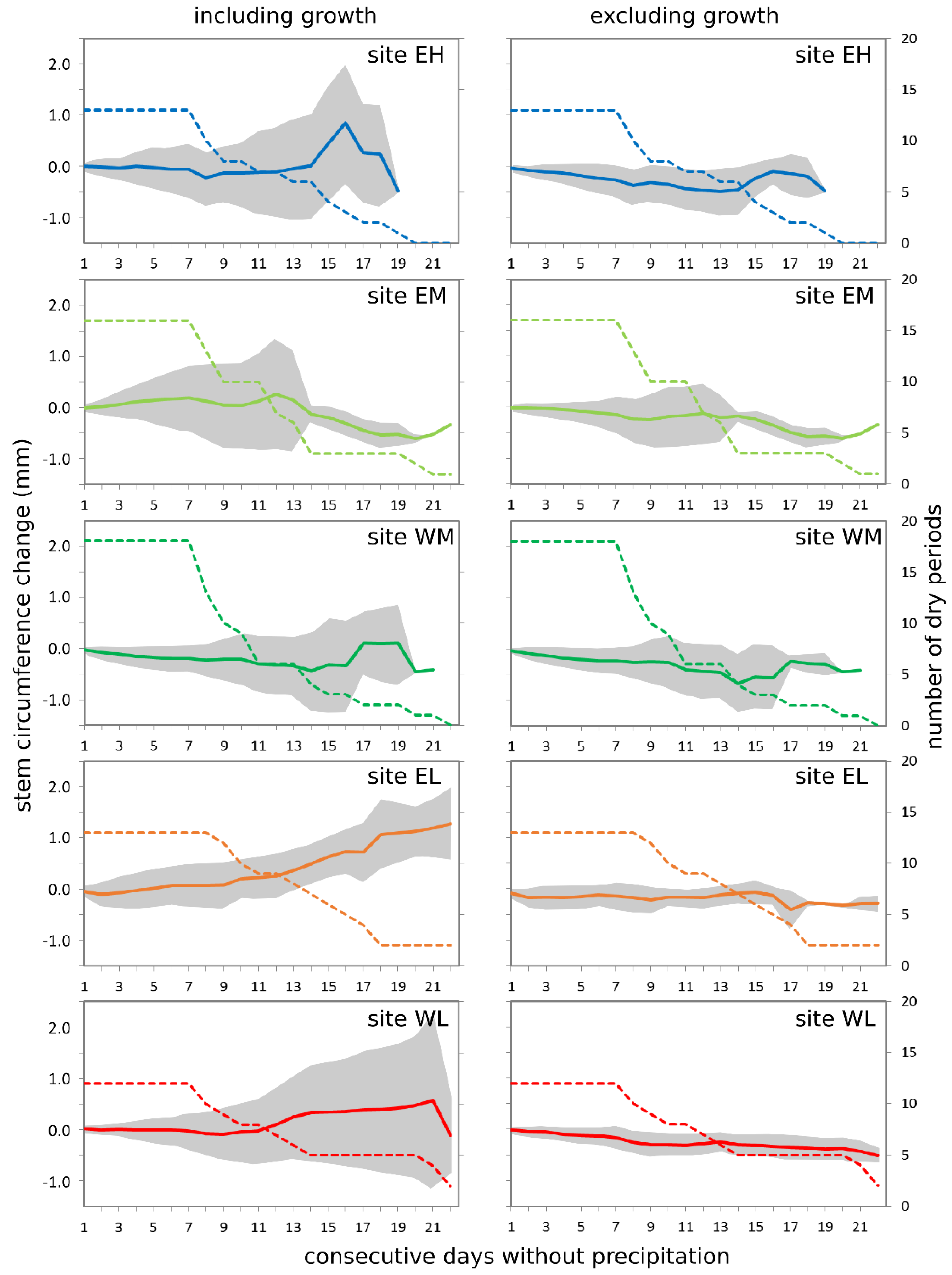 Forests 11 00758 g007