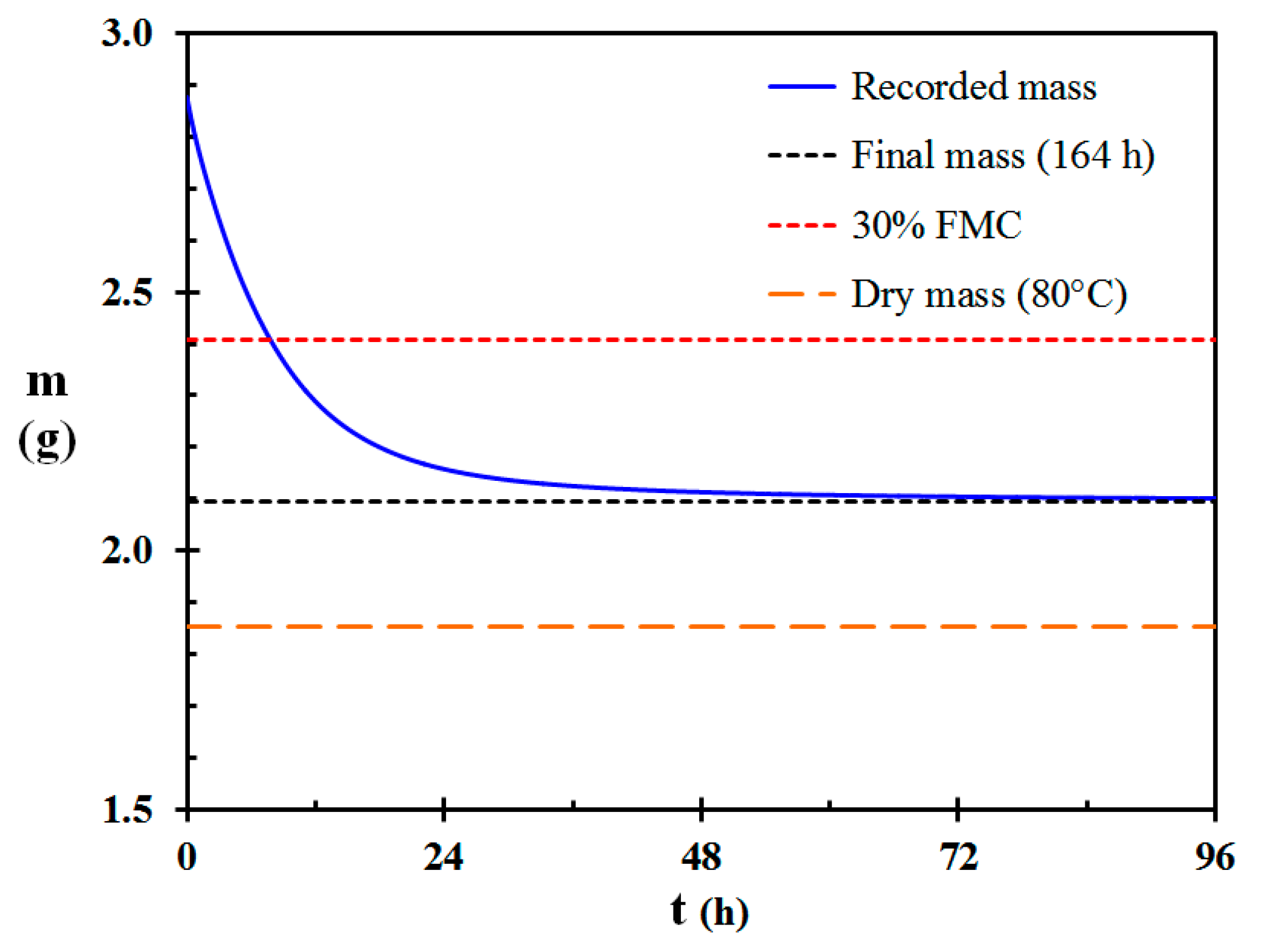Forests 11 00759 g002